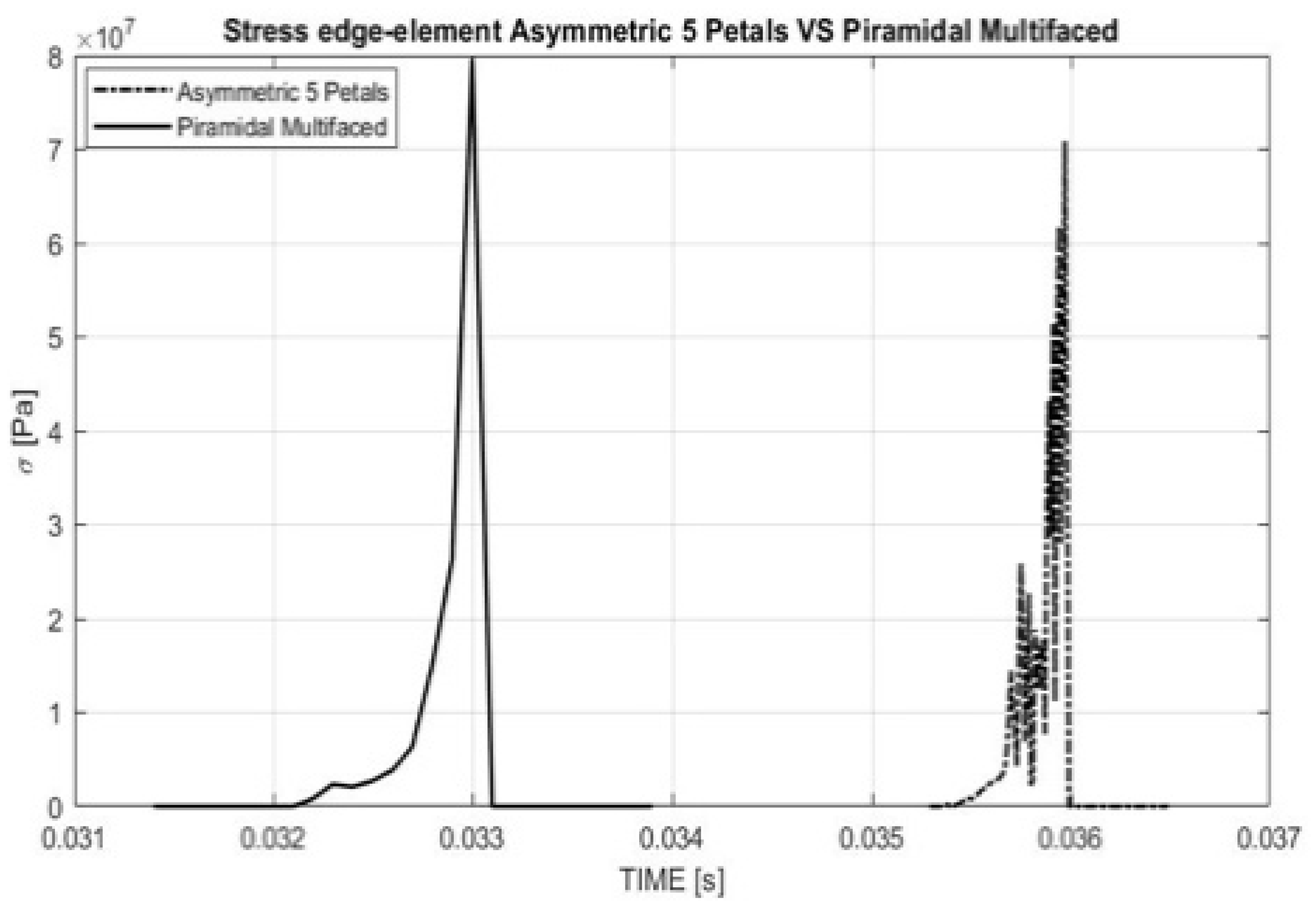 Applsci 12 12220 g017