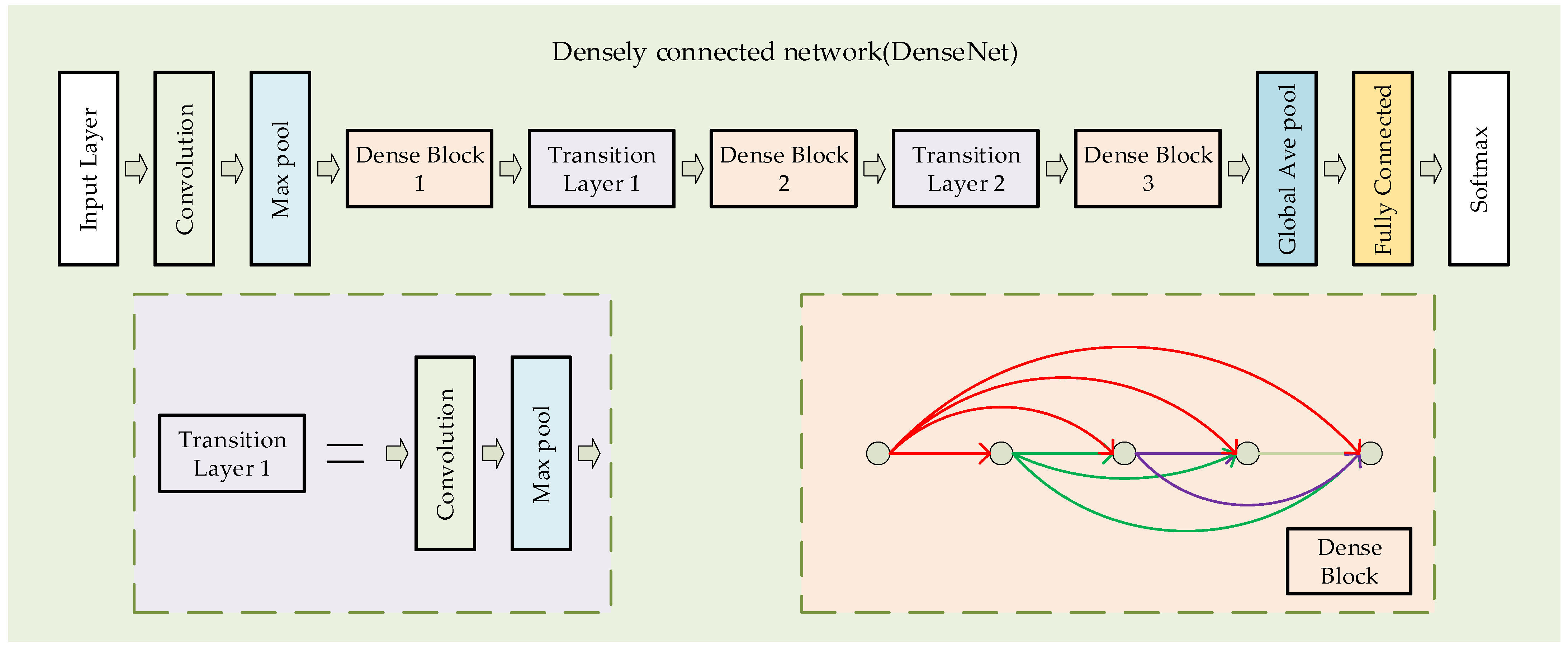 Applsci 12 12223 g001