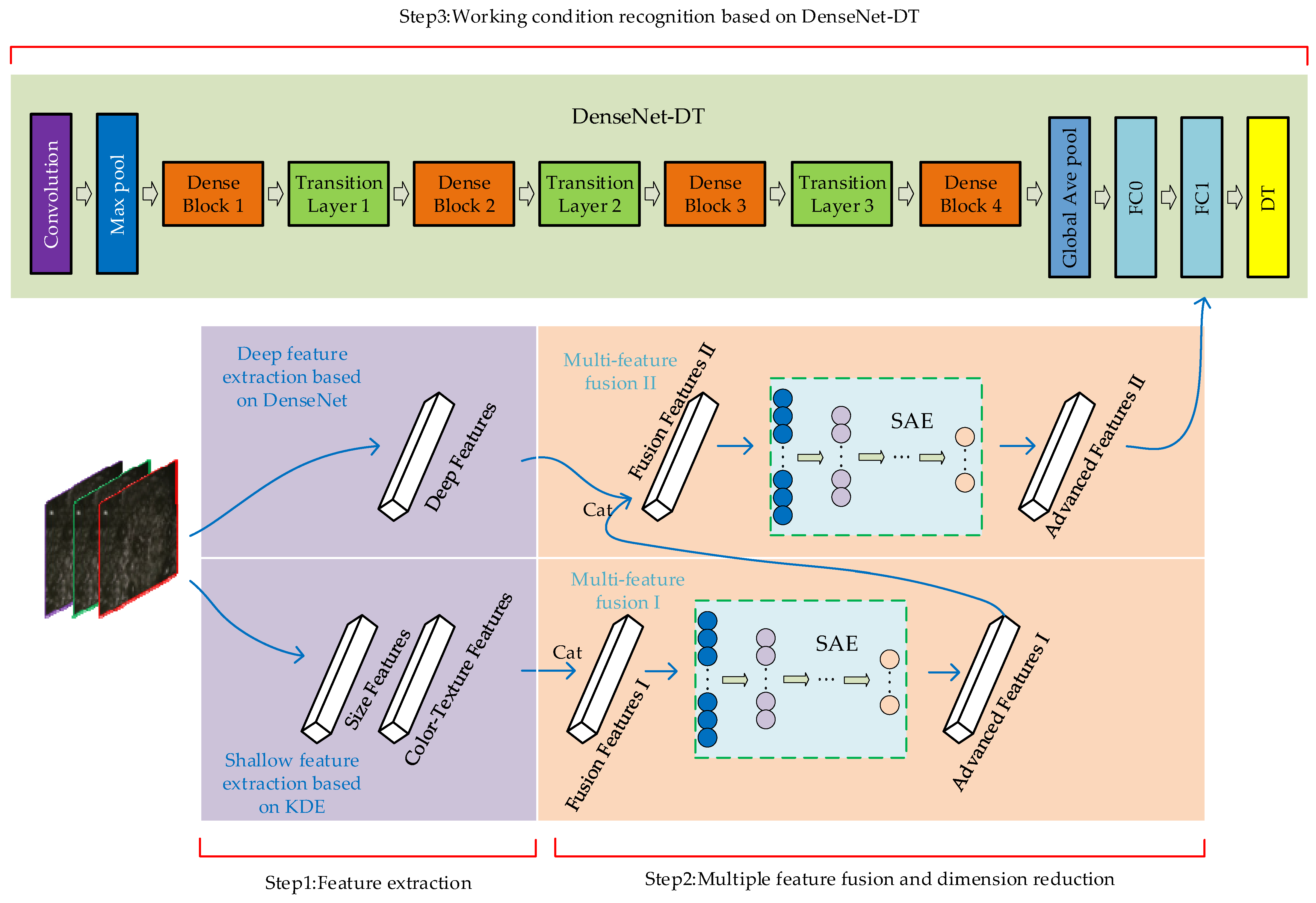 Applsci 12 12223 g003