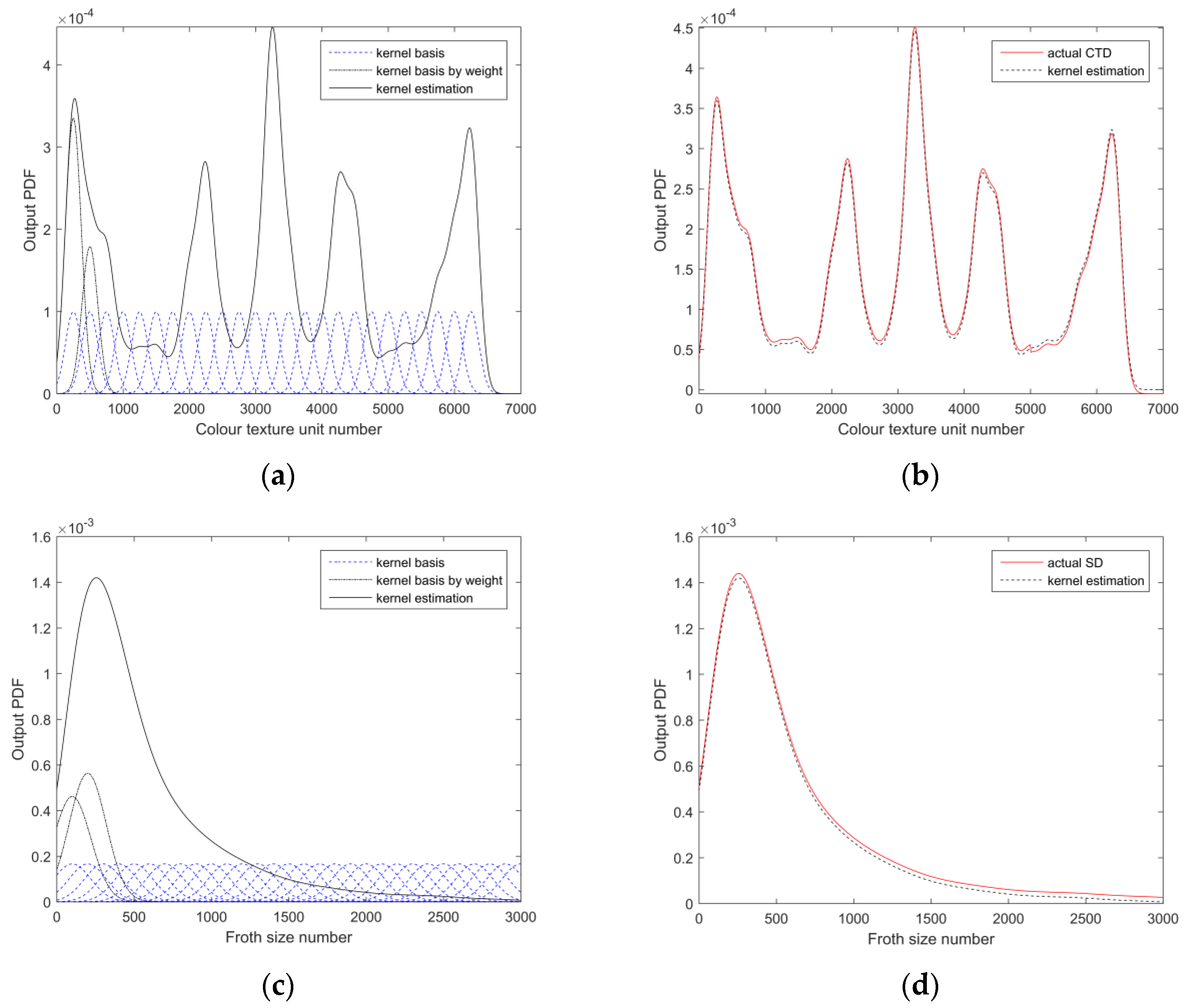 Applsci 12 12223 g008