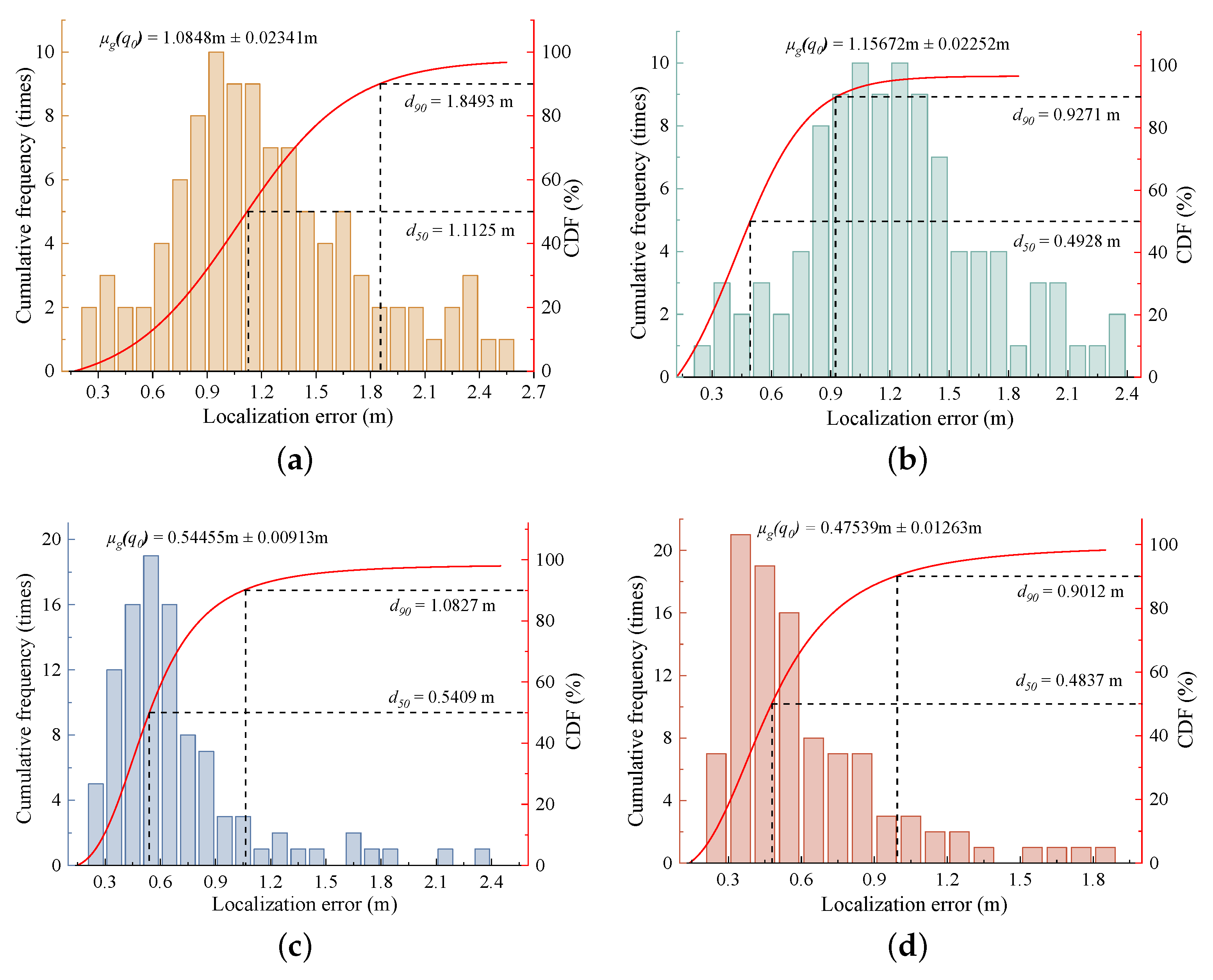 Applsci 12 12224 g017