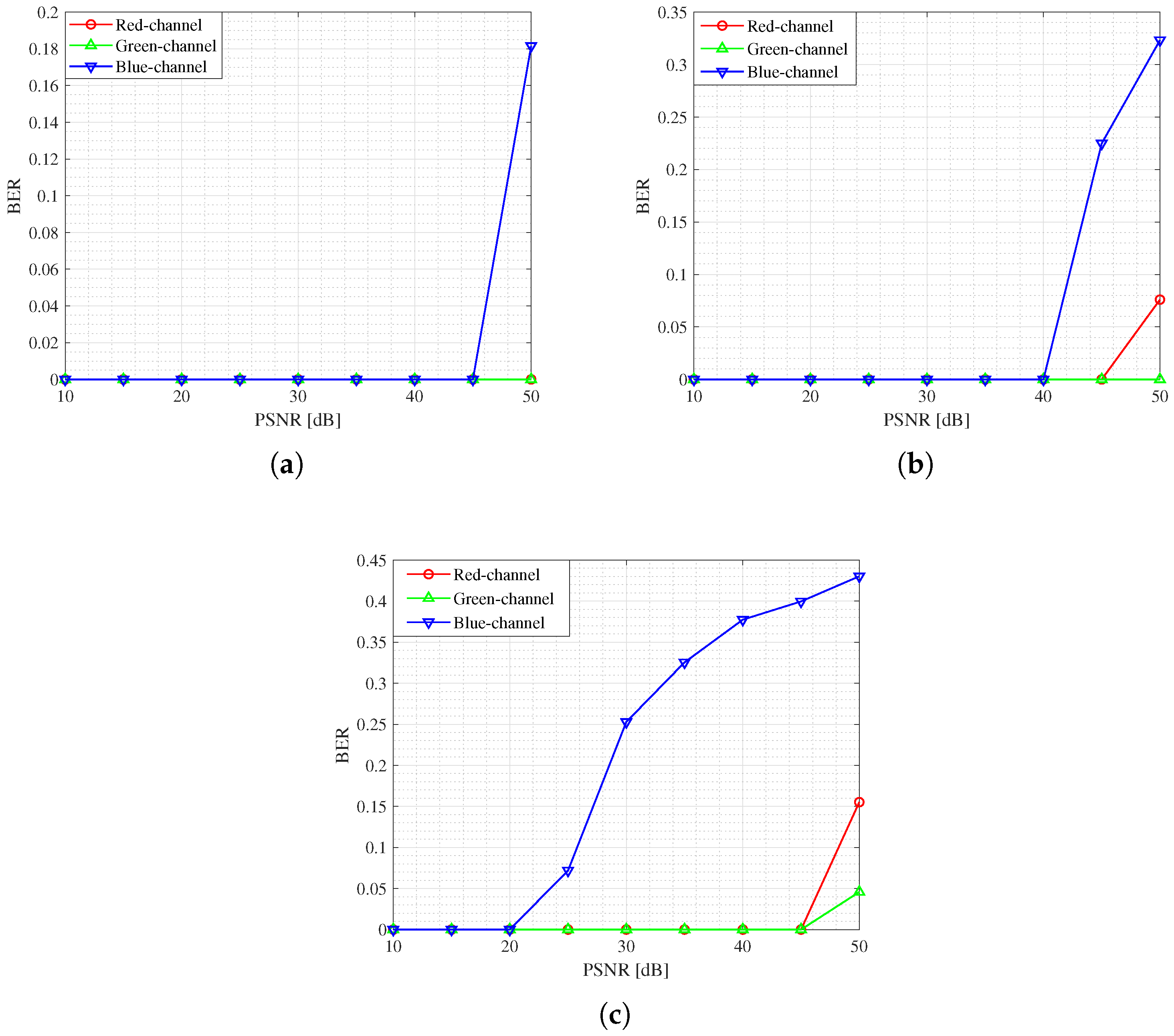 Applsci 12 12226 g008