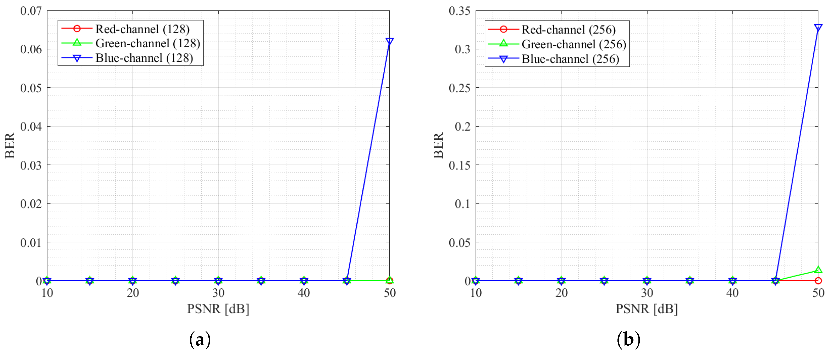 Applsci 12 12226 g012