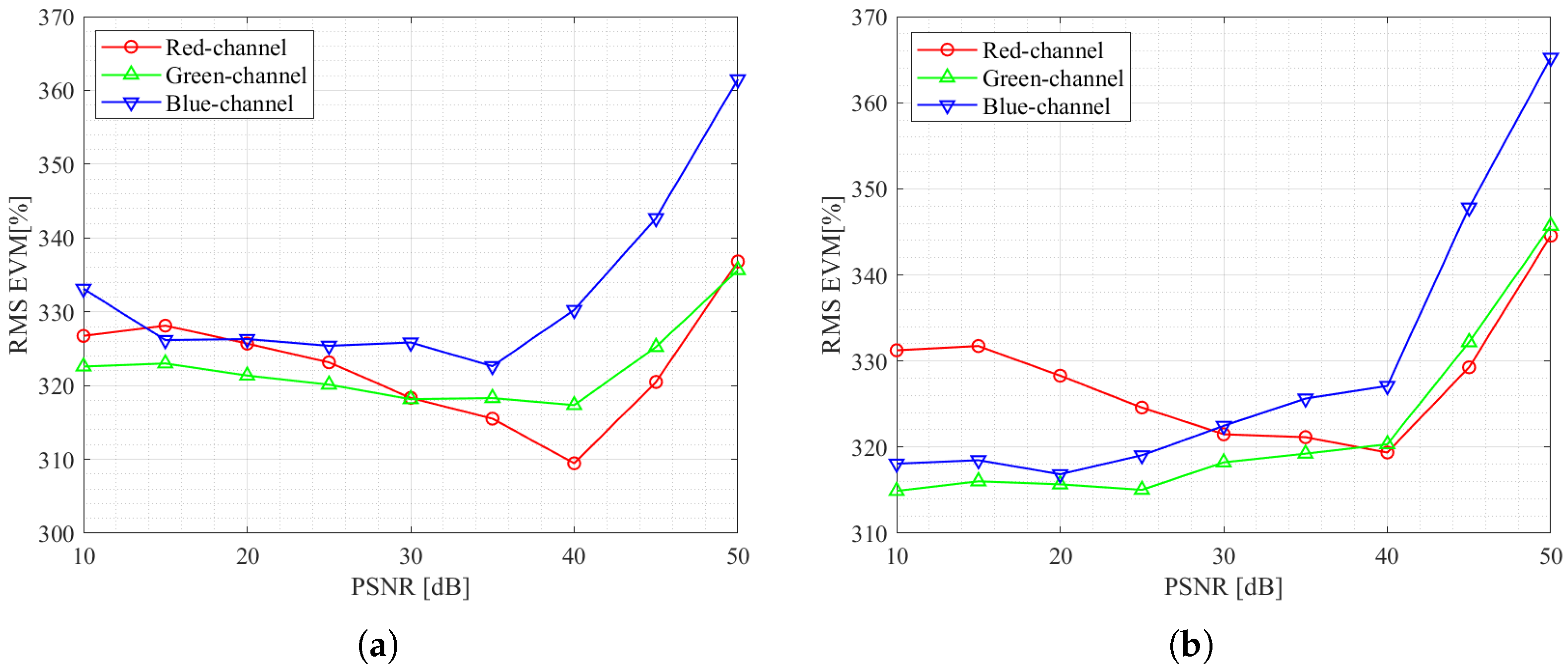 Applsci 12 12226 g013
