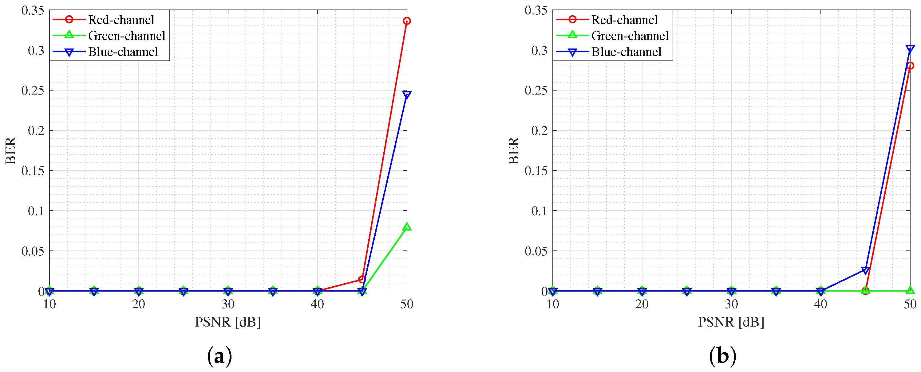 Applsci 12 12226 g022