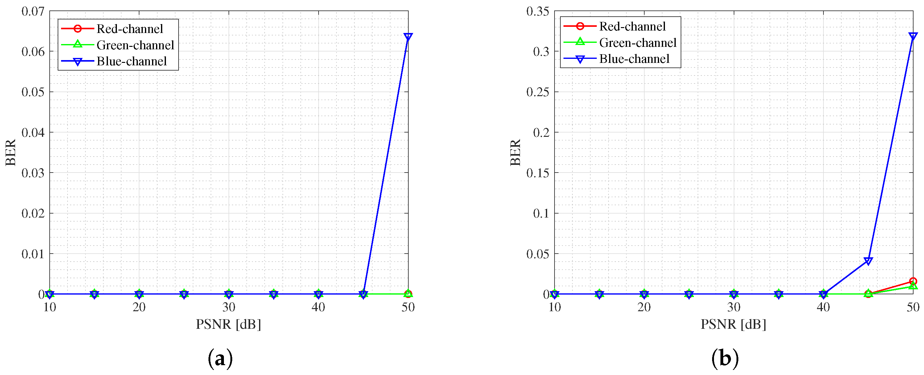 Applsci 12 12226 g023