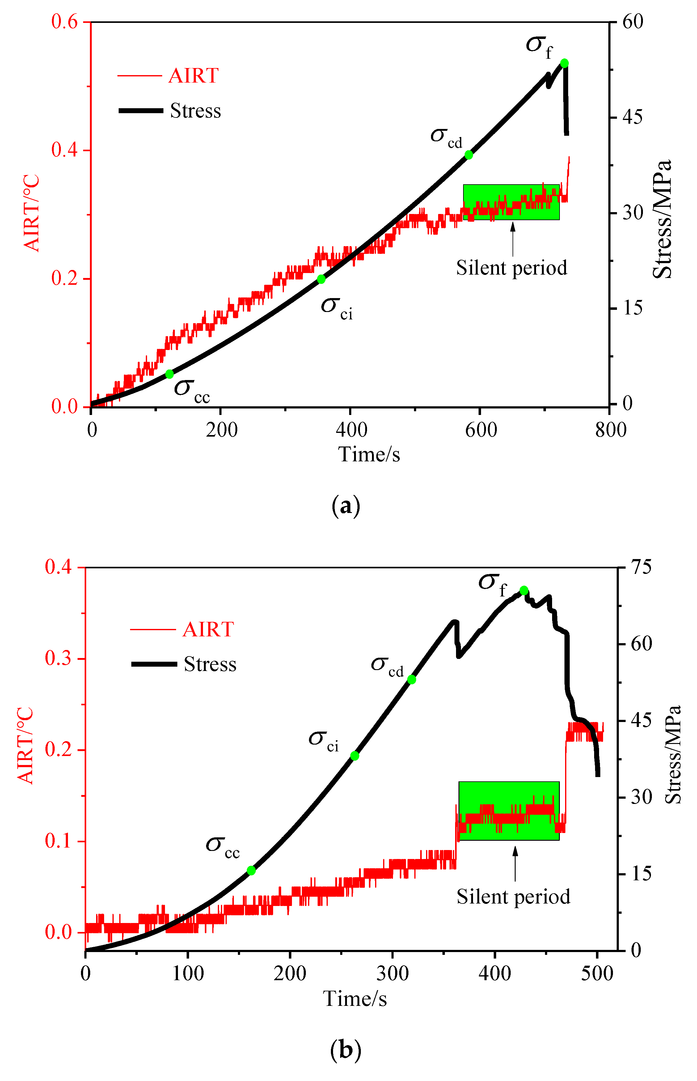 Applsci 12 12229 g004a