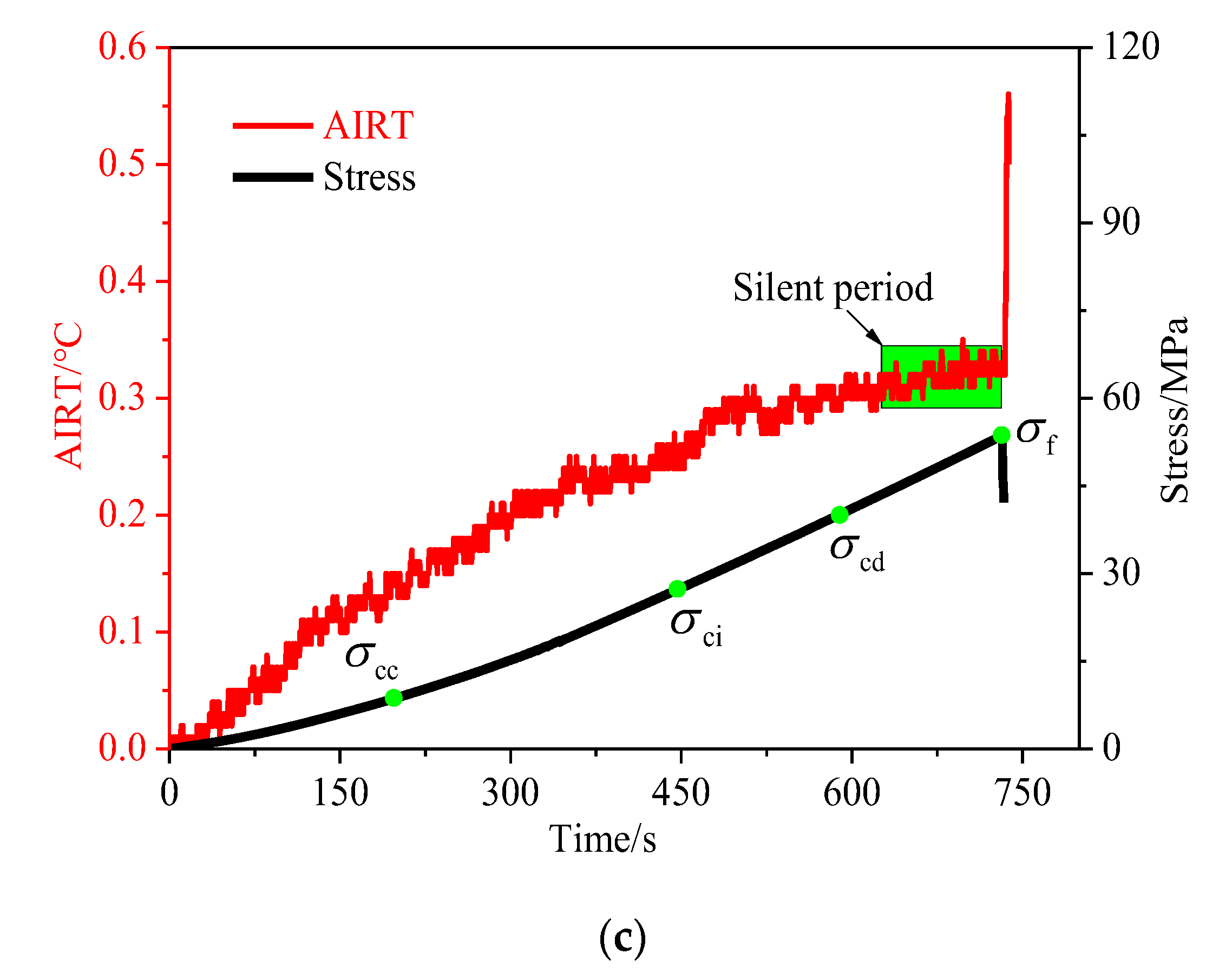 Applsci 12 12229 g004b