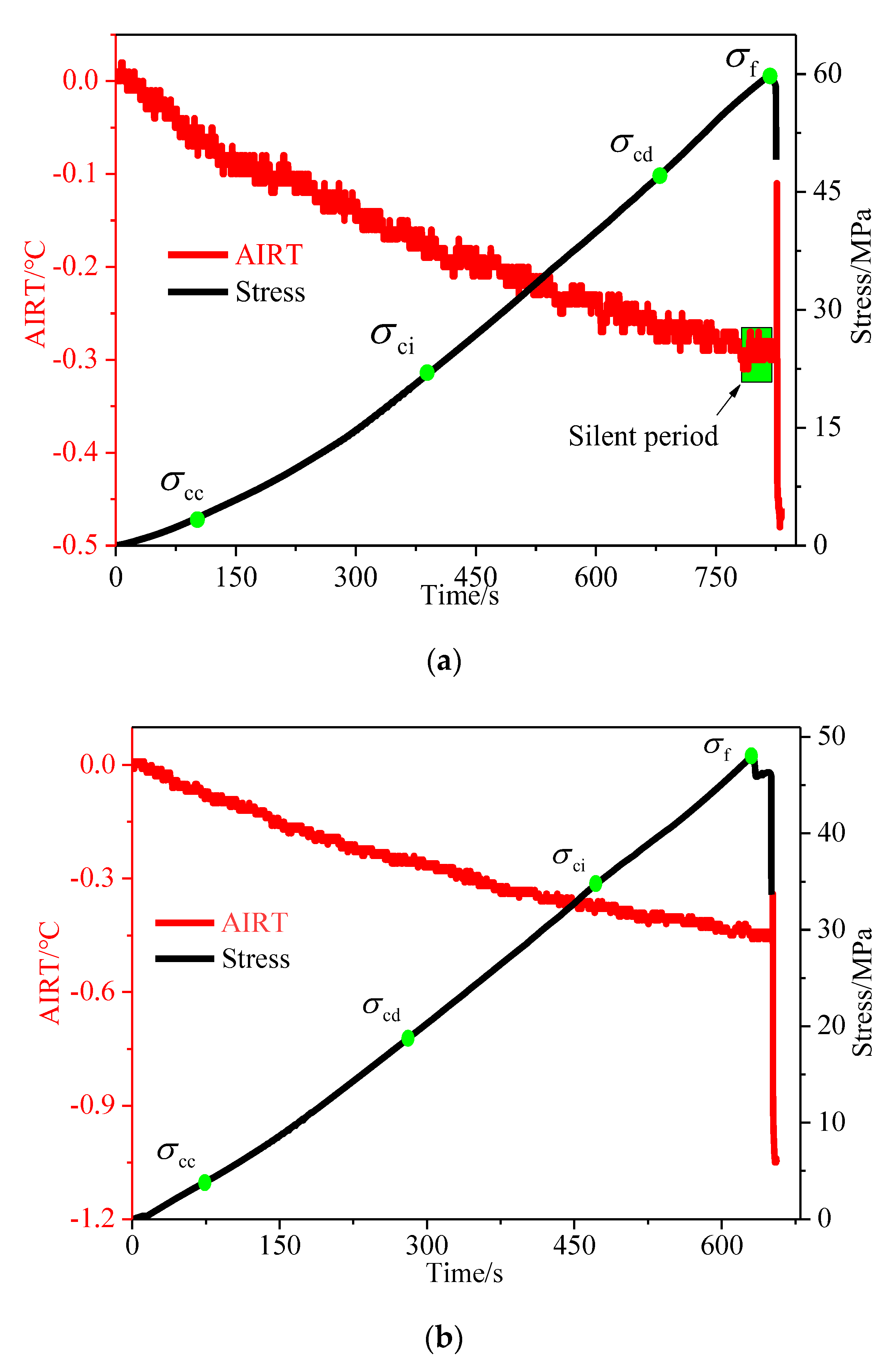 Applsci 12 12229 g006a