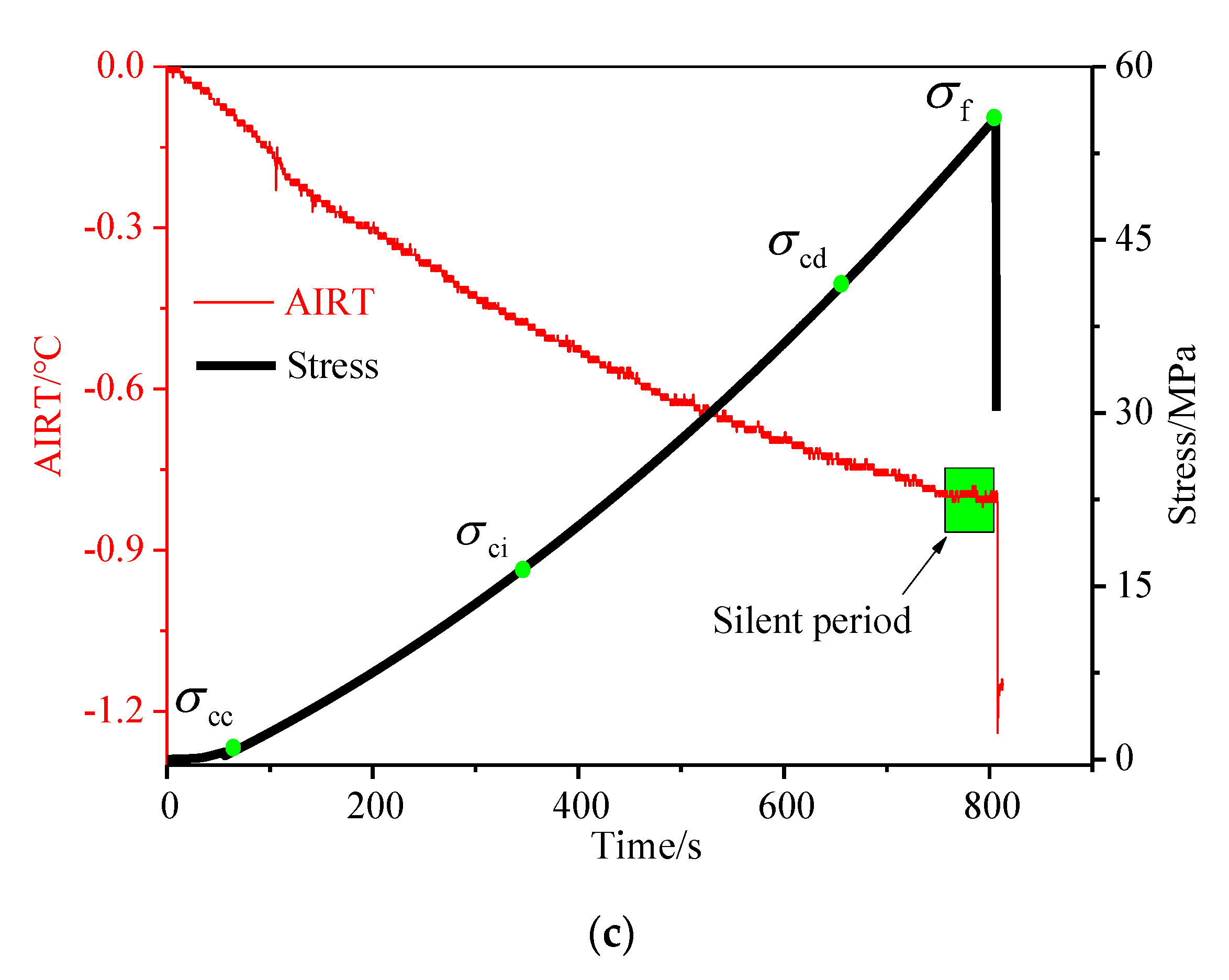 Applsci 12 12229 g006b