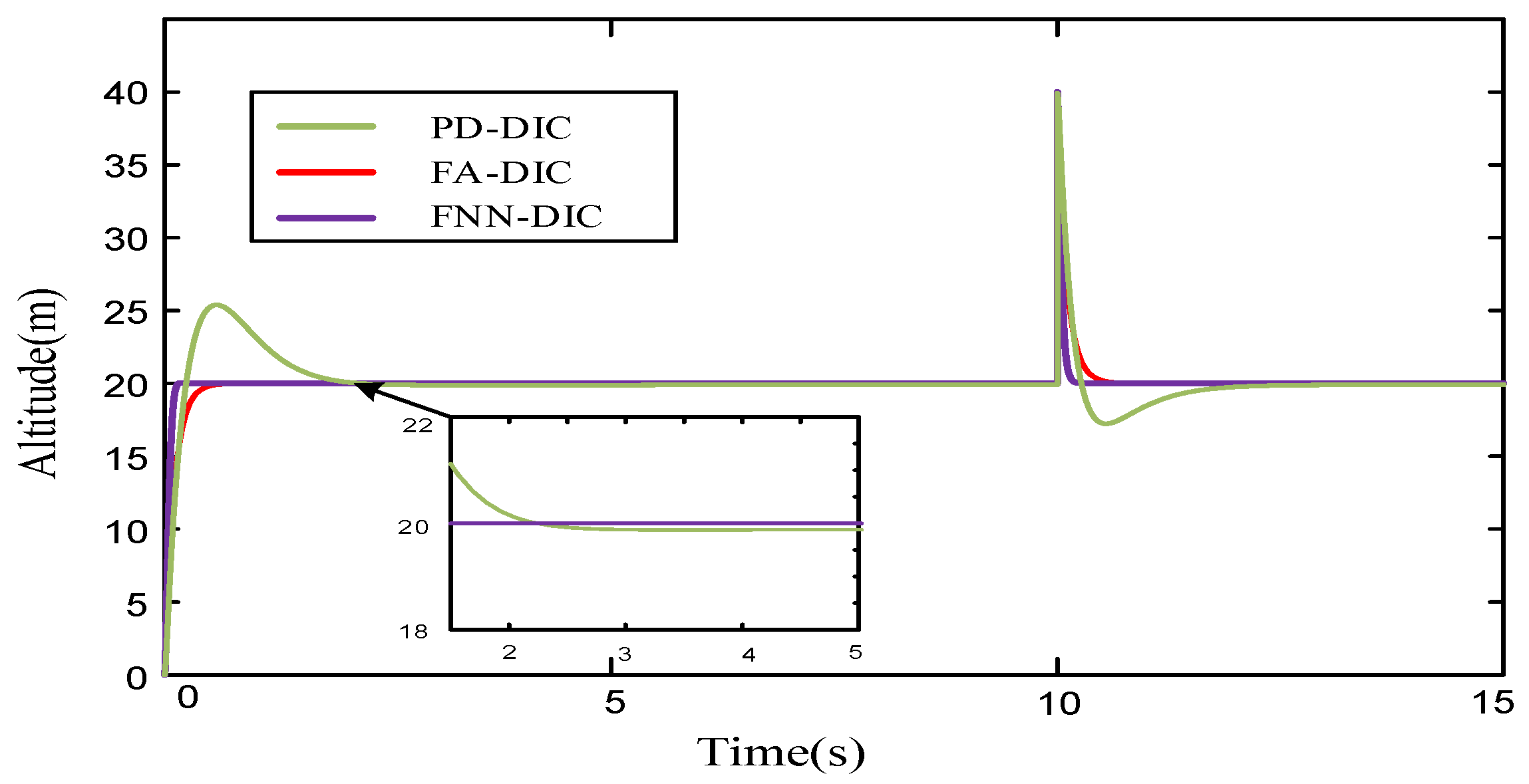 Applsci 12 12232 g006