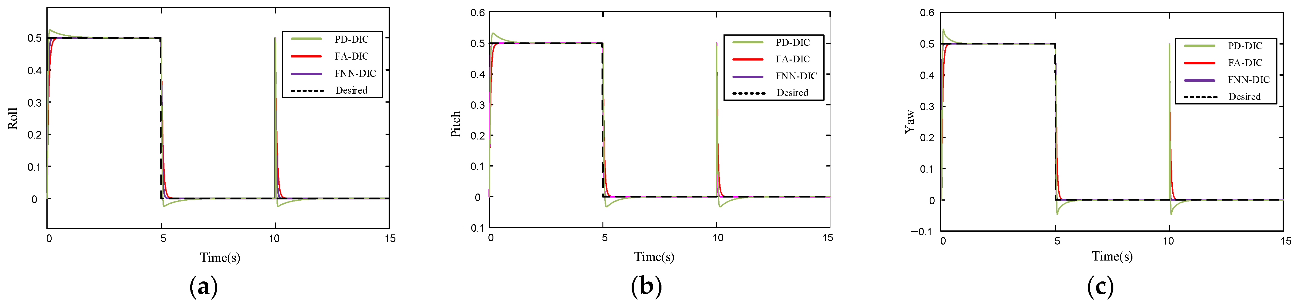 Applsci 12 12232 g007
