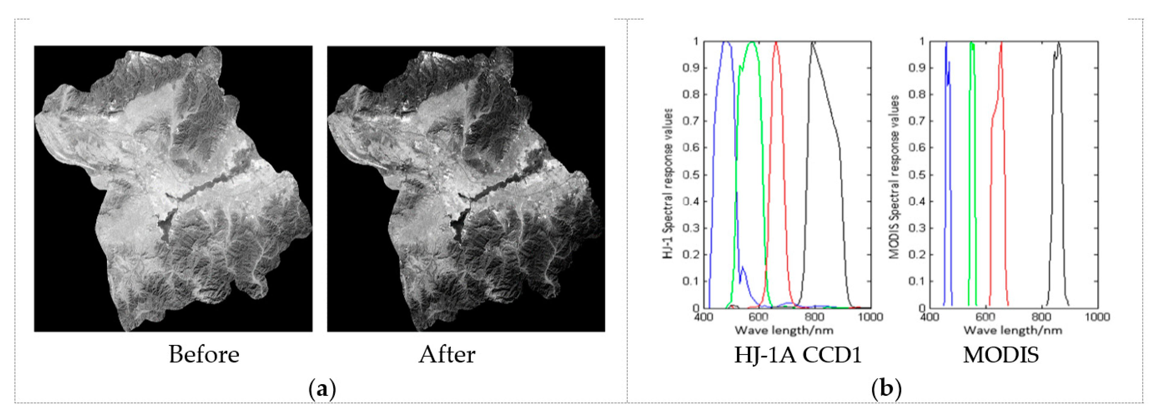 Applsci 12 12233 g002