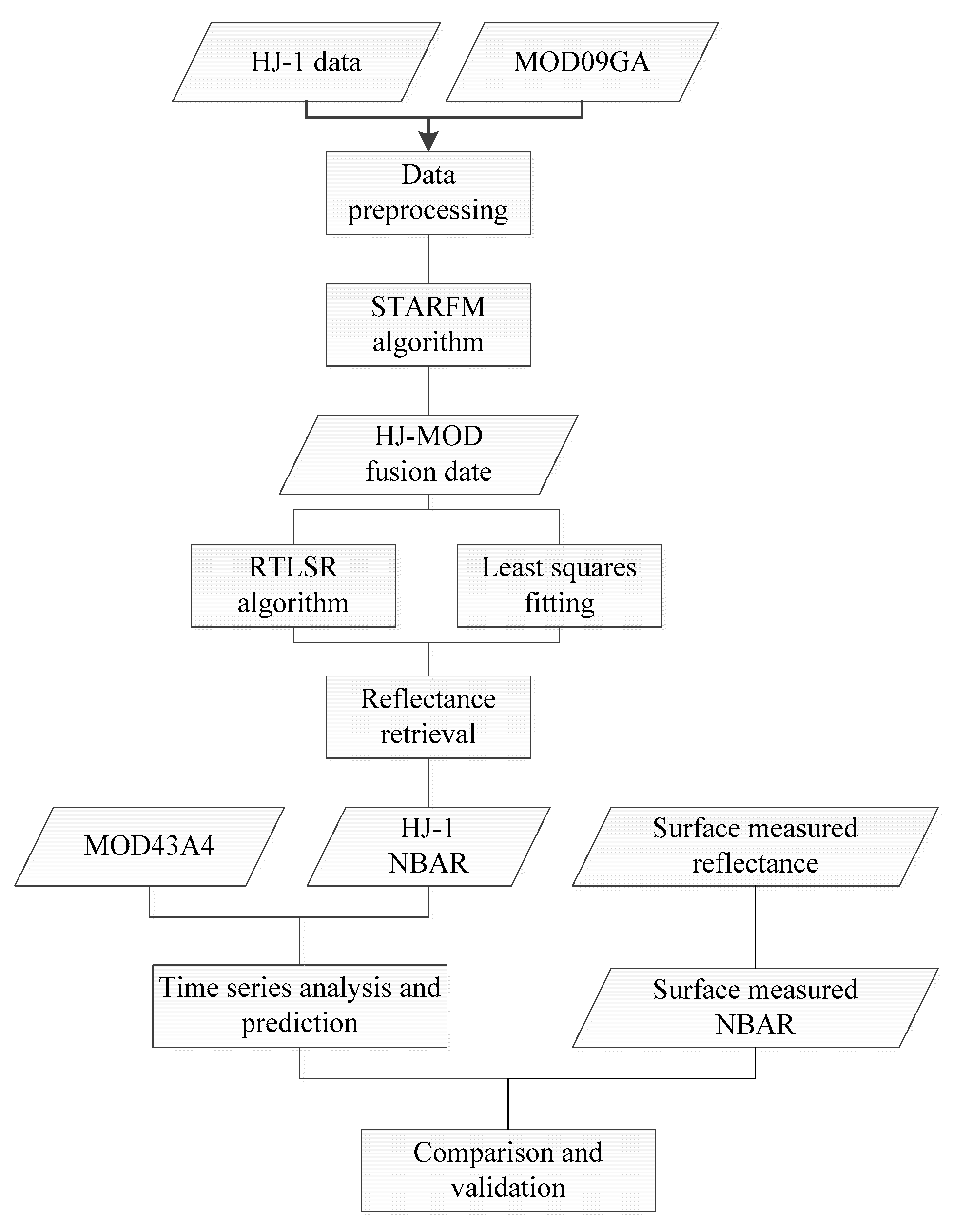 Applsci 12 12233 g003