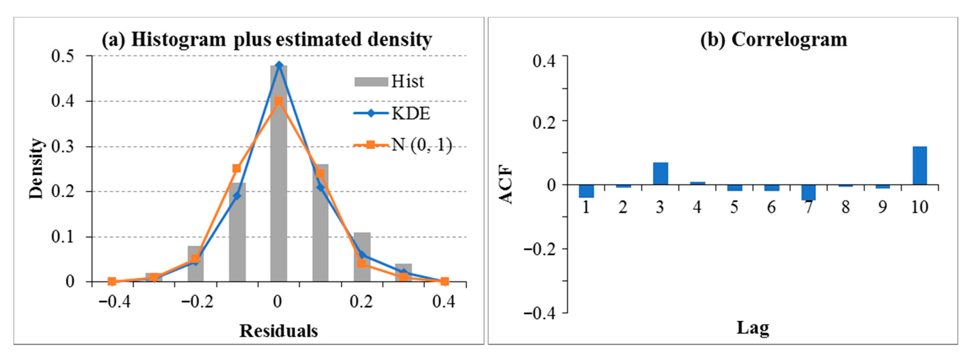 Applsci 12 12233 g004