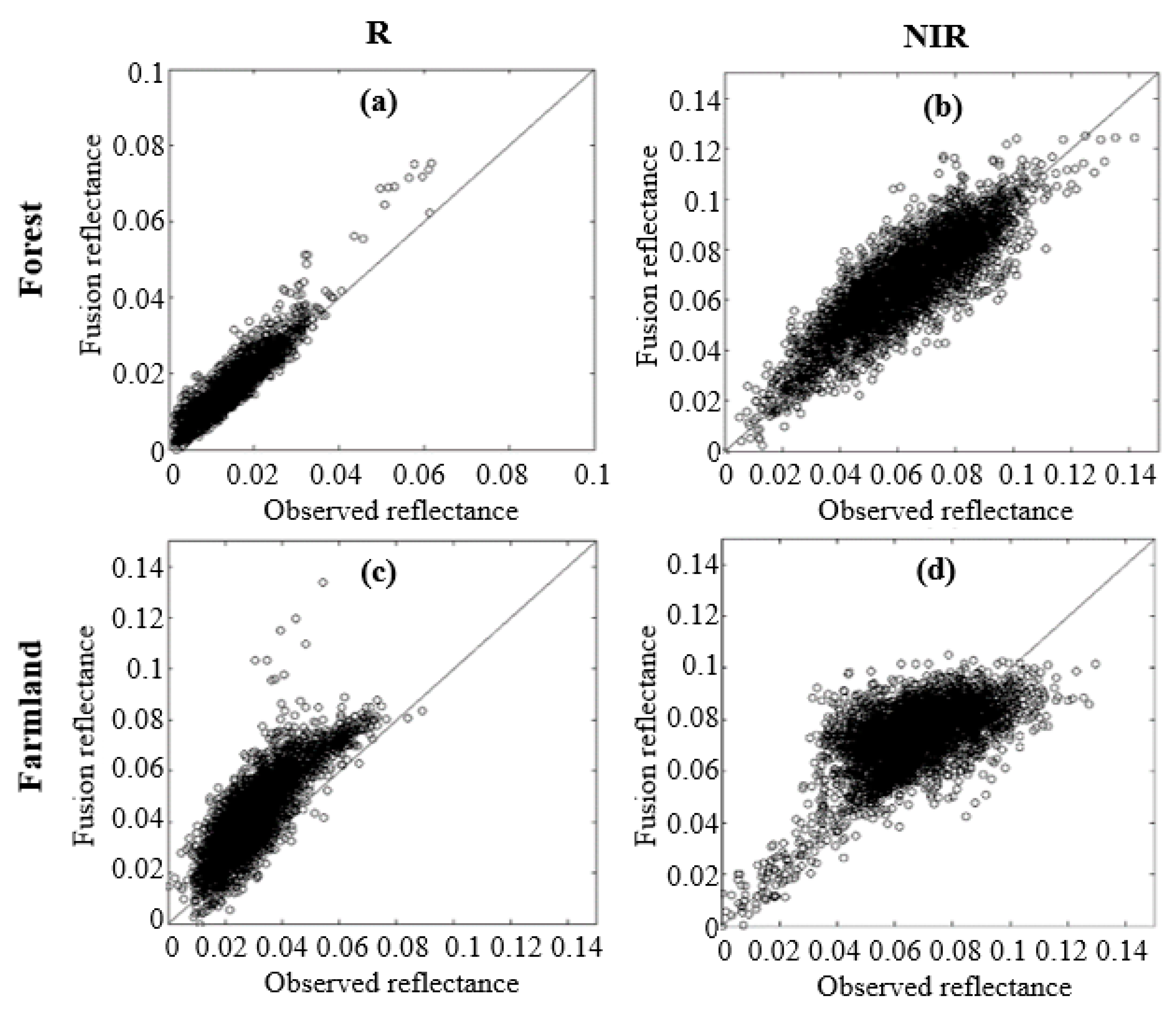 Applsci 12 12233 g007