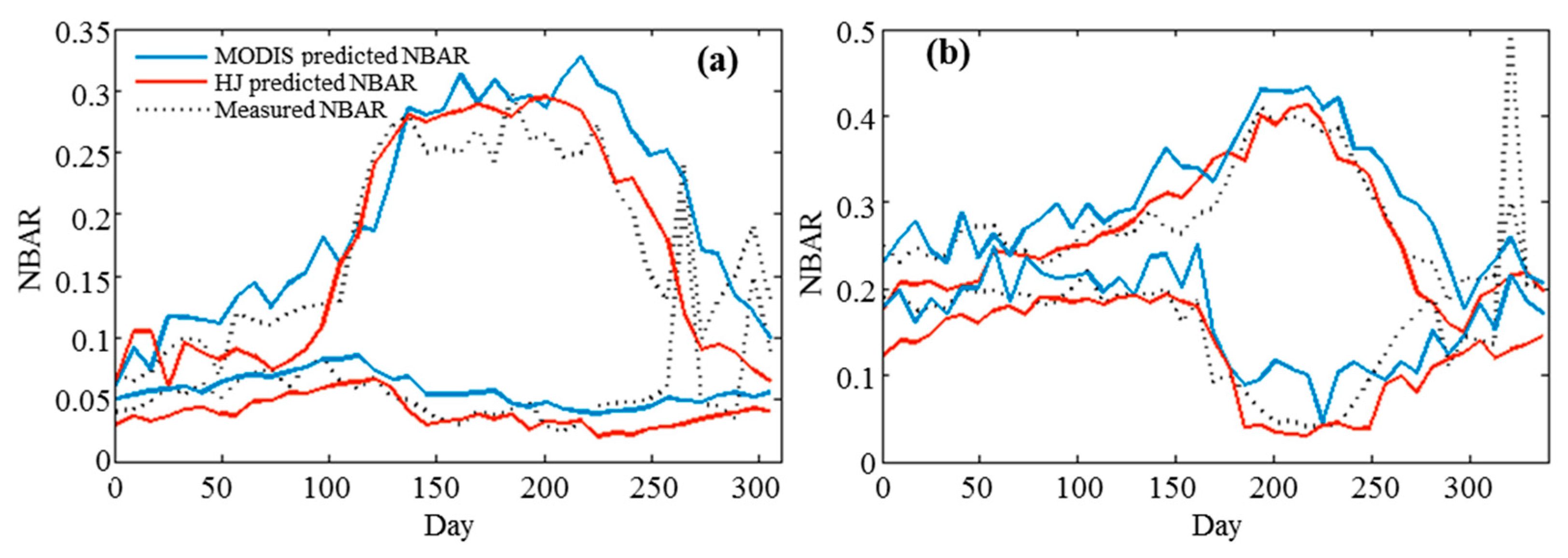 Applsci 12 12233 g011