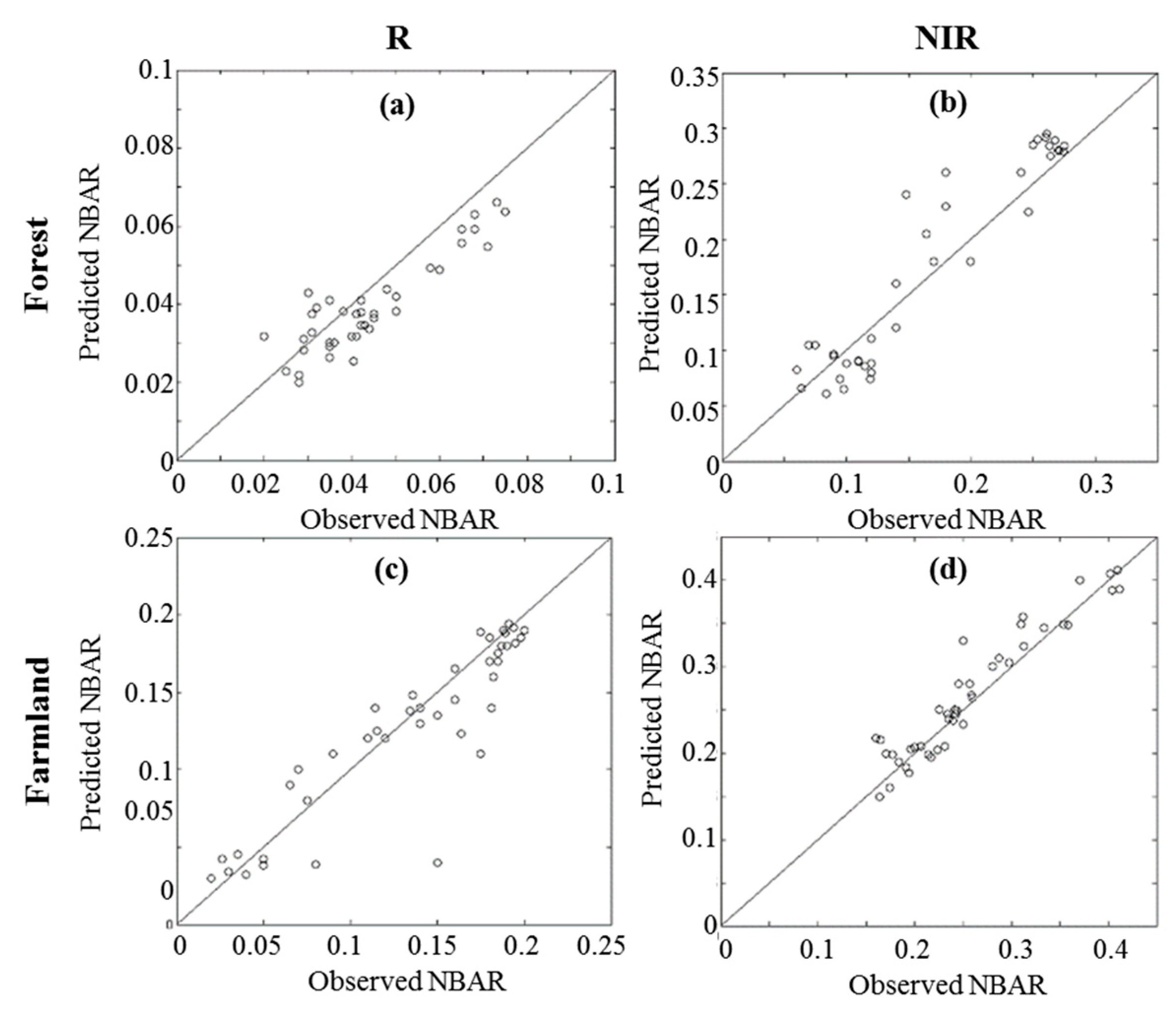 Applsci 12 12233 g012