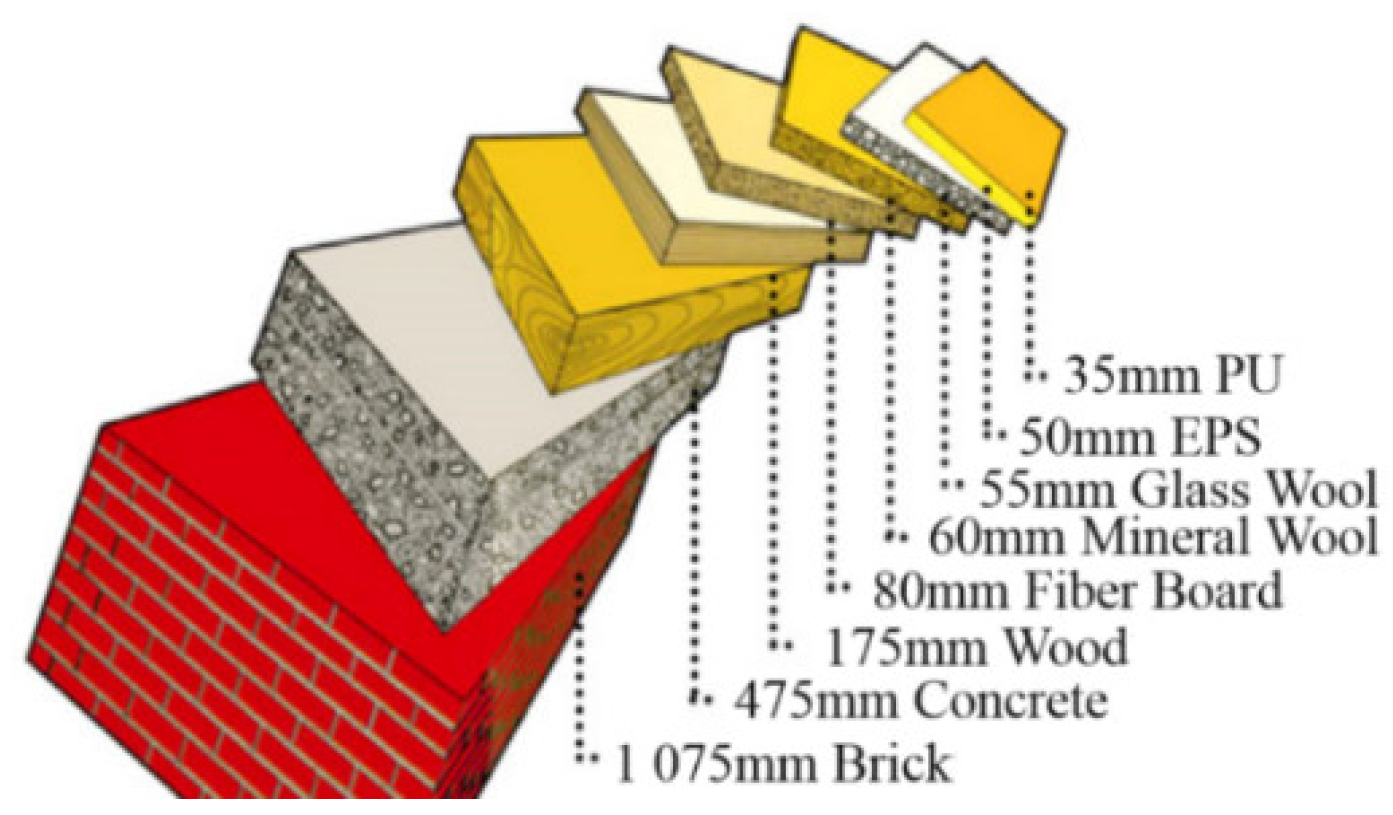 Applsci 12 12235 g004 550