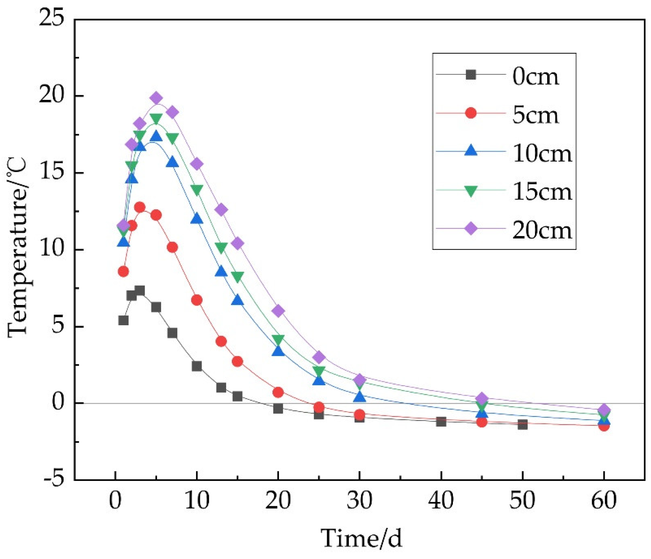 Applsci 12 12235 g008 550