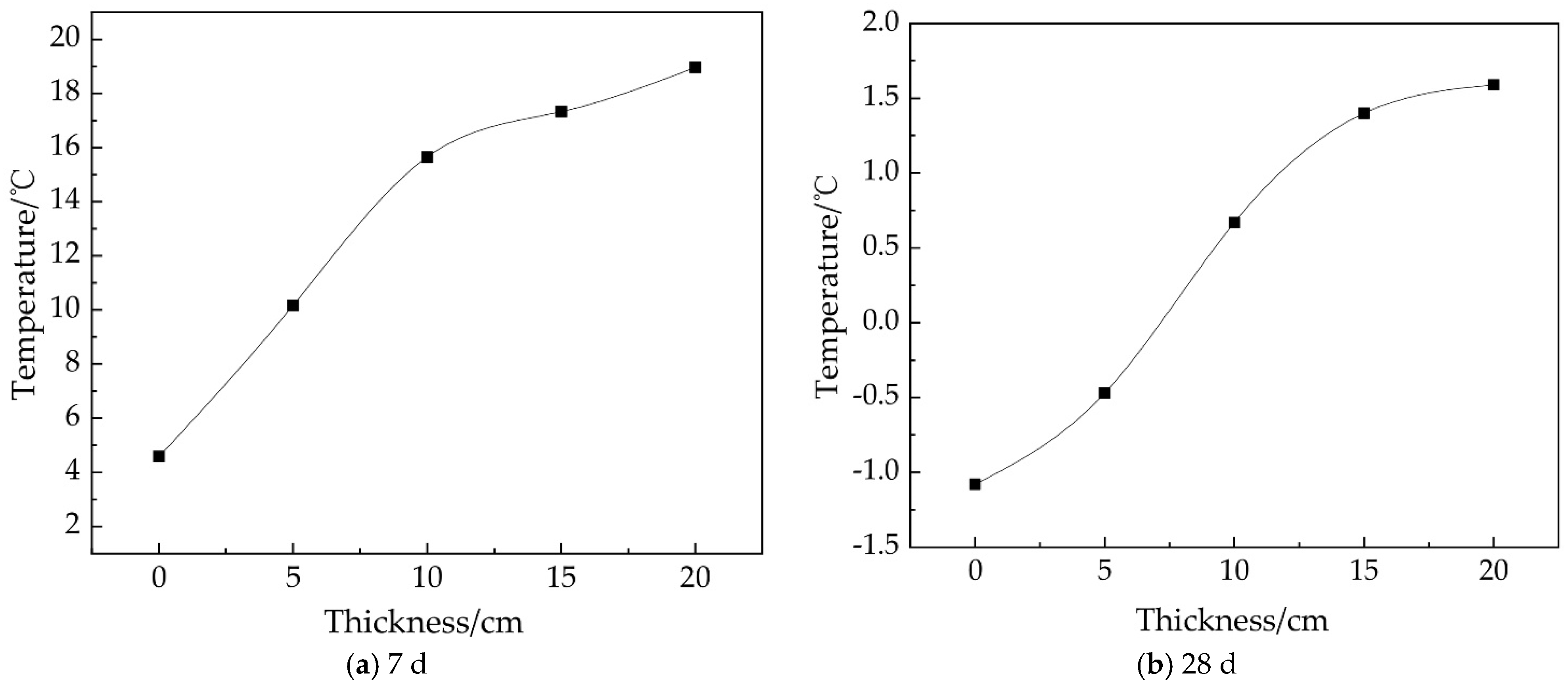 Applsci 12 12235 g009 550