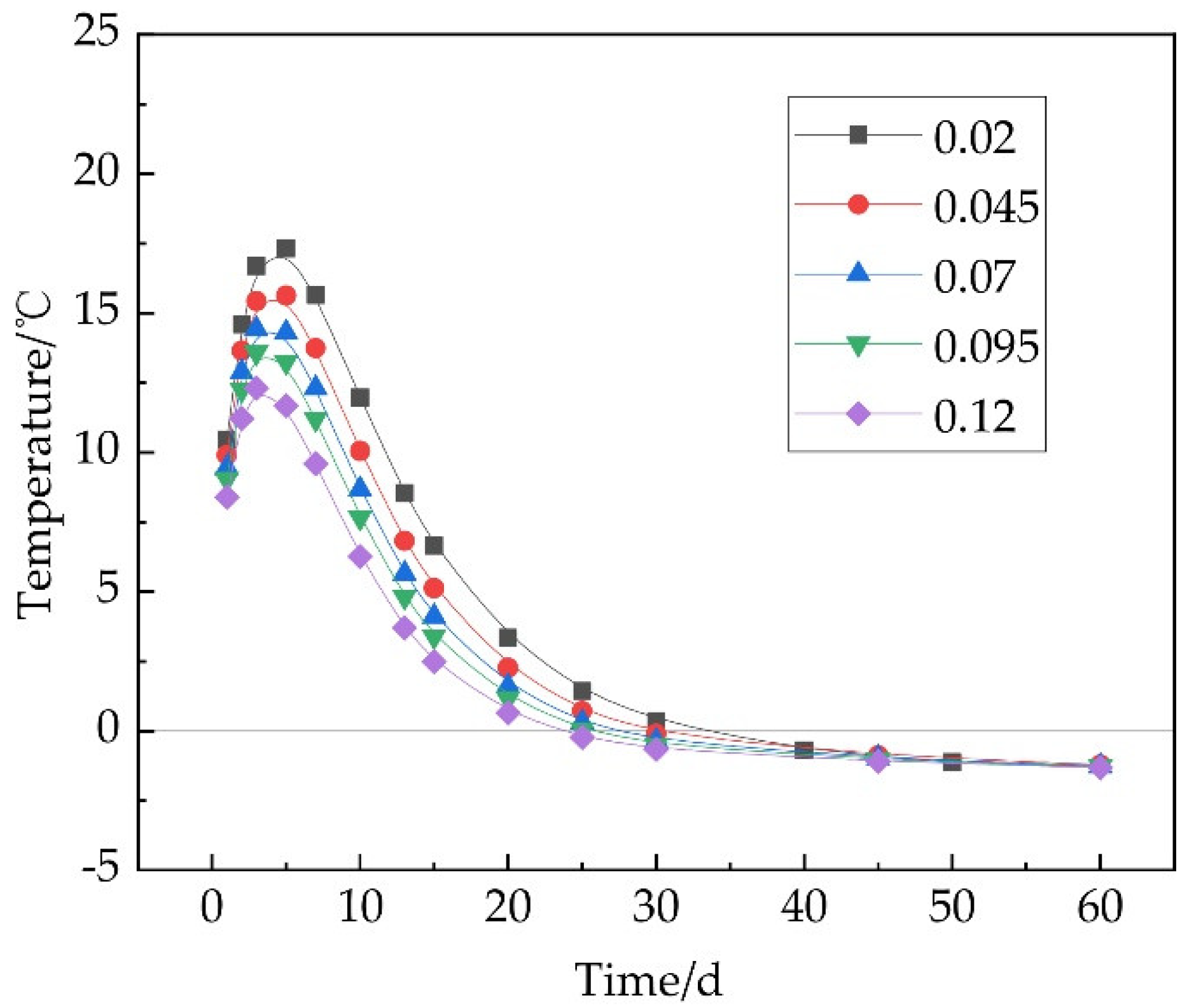 Applsci 12 12235 g011 550