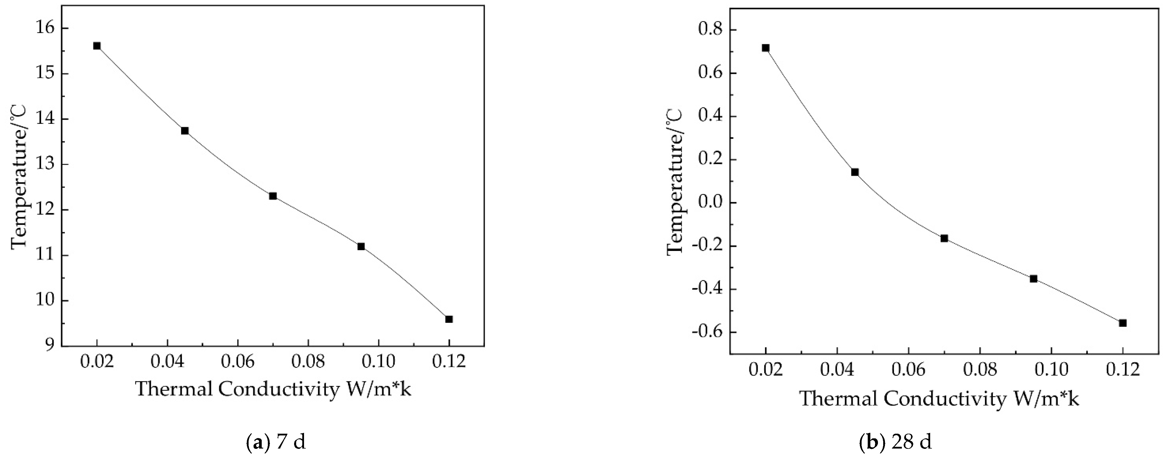 Applsci 12 12235 g012 550