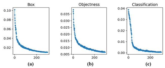 A Military Object Detection Model of UAV Reconnaissance Image and ...