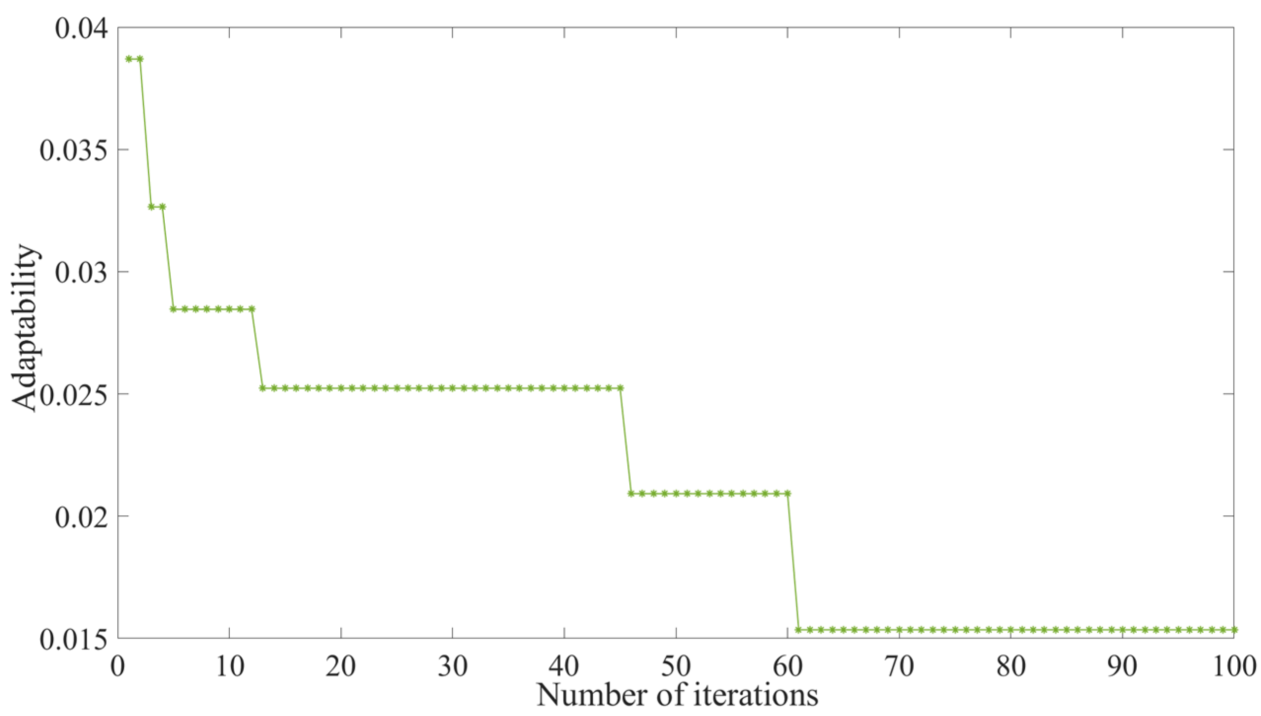 Applsci 12 12237 g003 Applsci 12 12237 g003