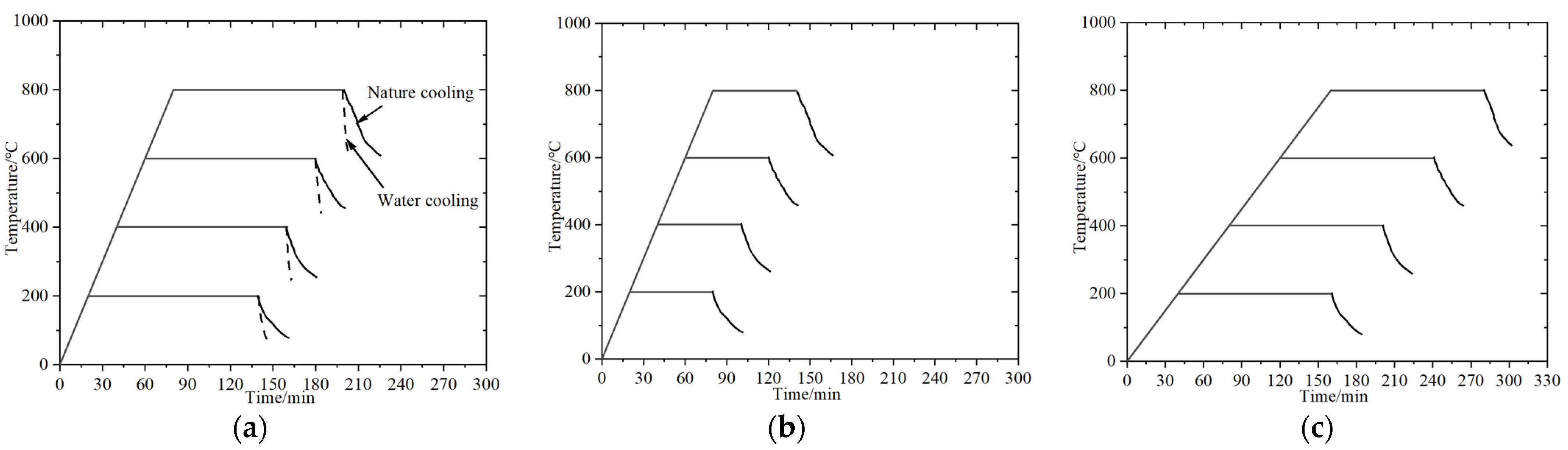 Applsci 12 12237 g005 Applsci 12 12237 g005