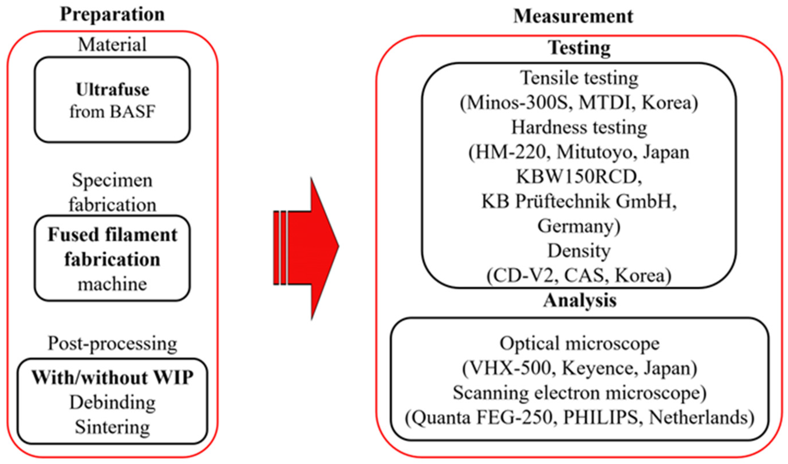 Applsci 12 12240 g001