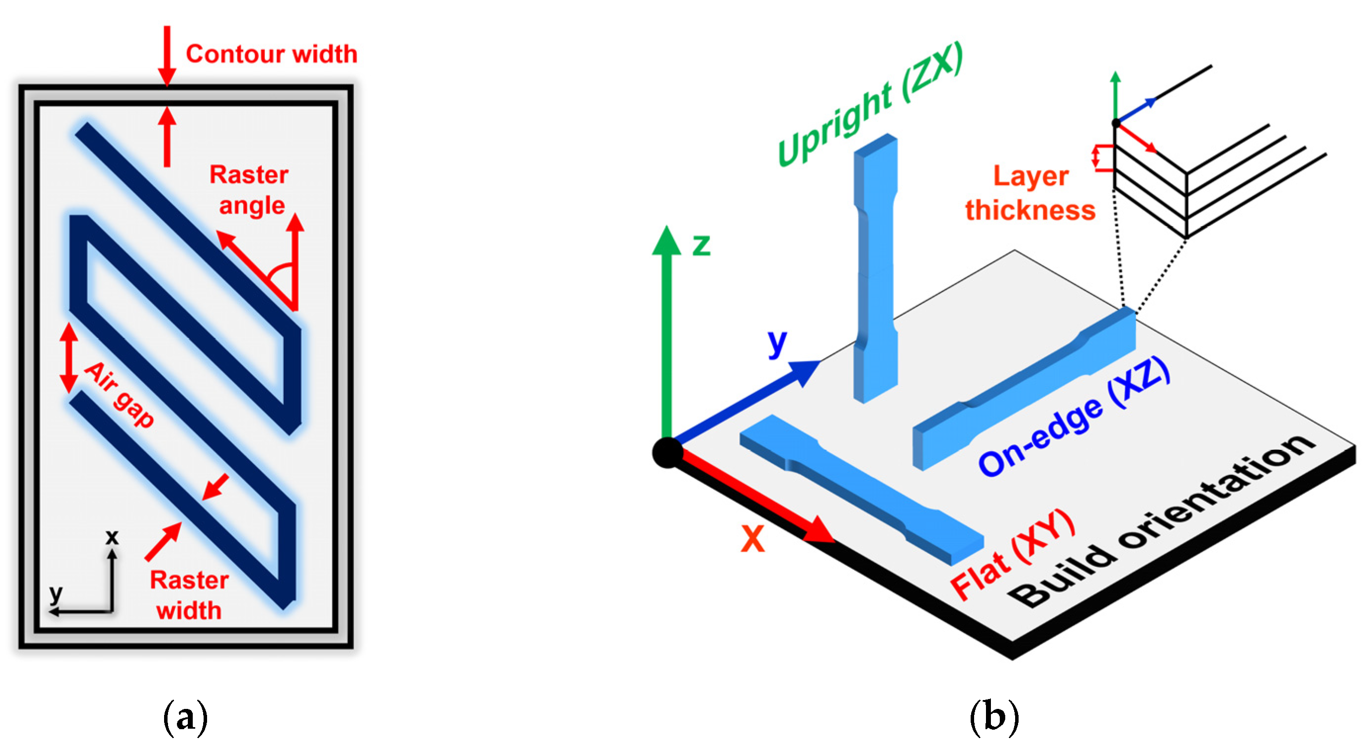 Applsci 12 12240 g002