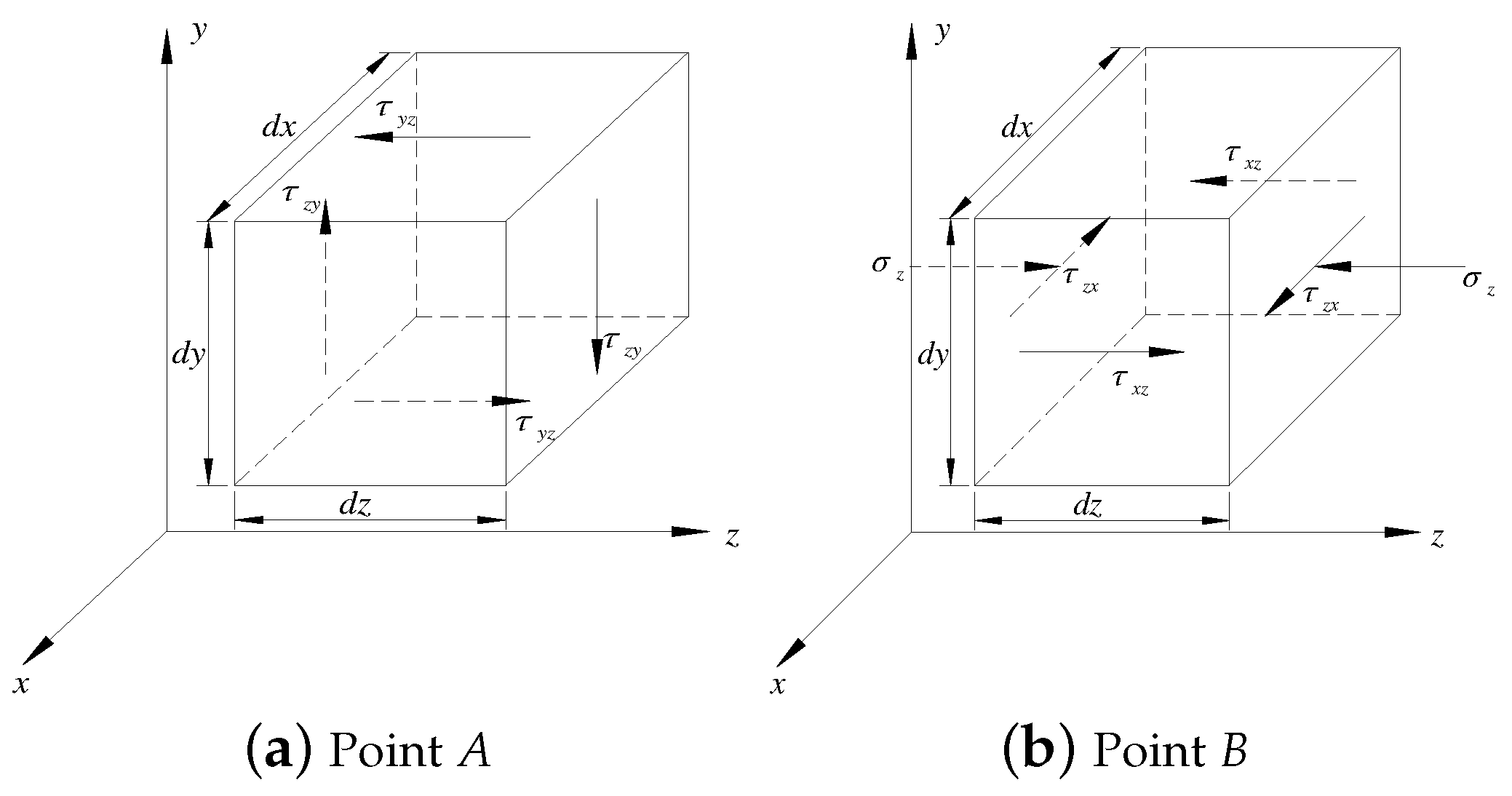 Applsci 12 12242 g004 550