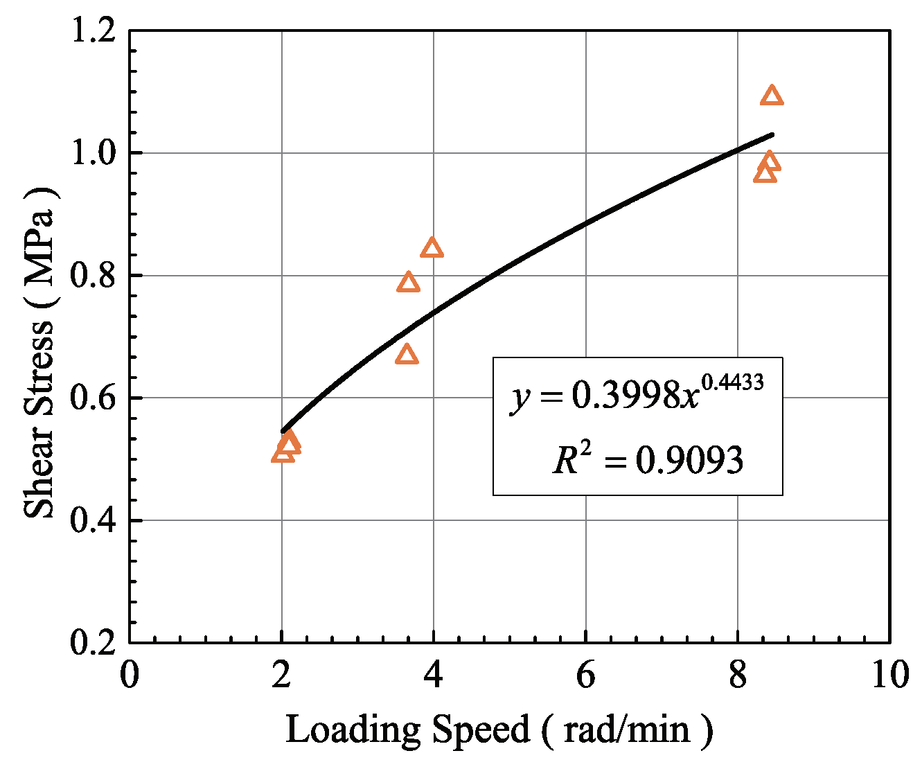 Applsci 12 12242 g012 550