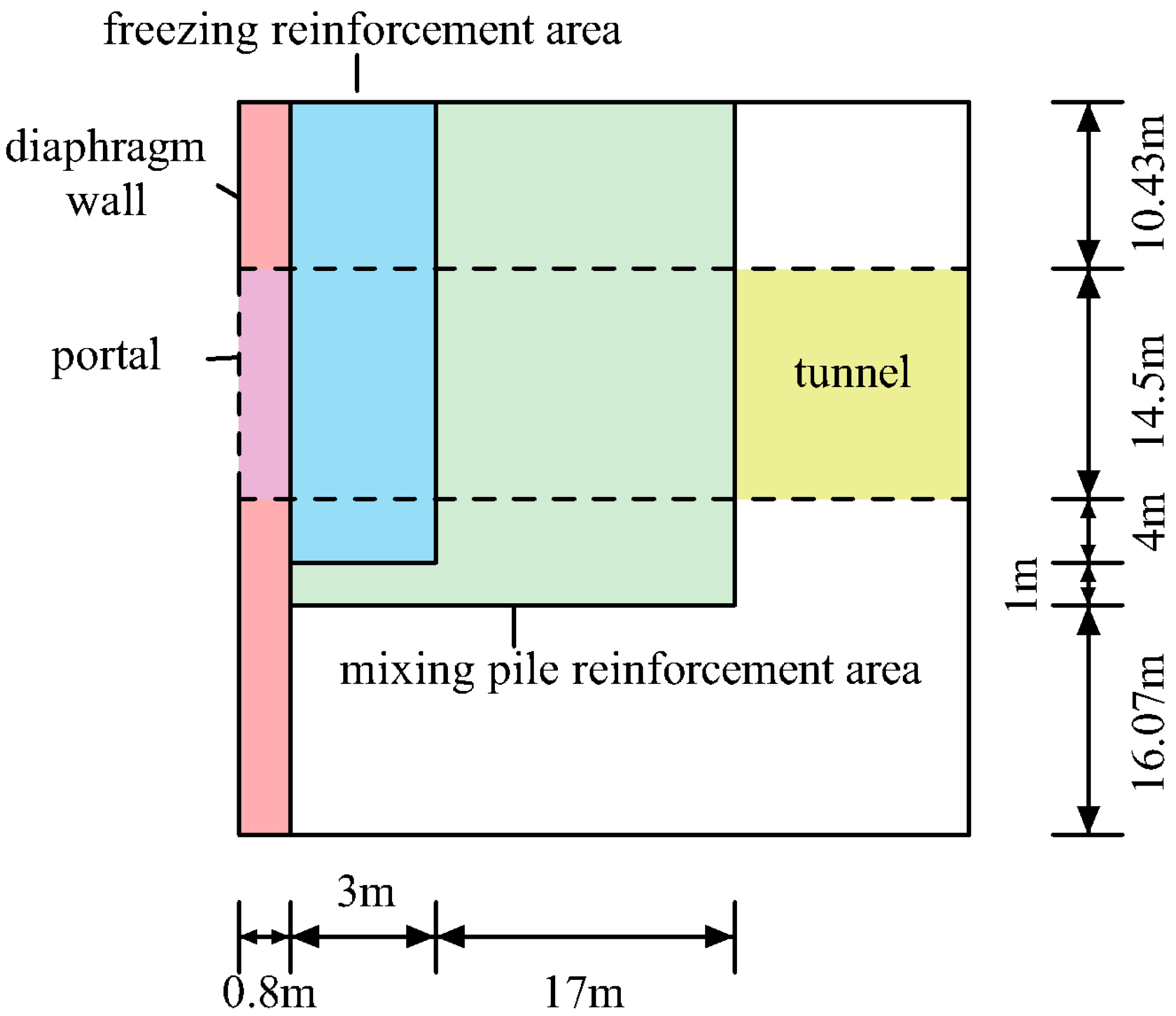 Applsci 12 12250 g003