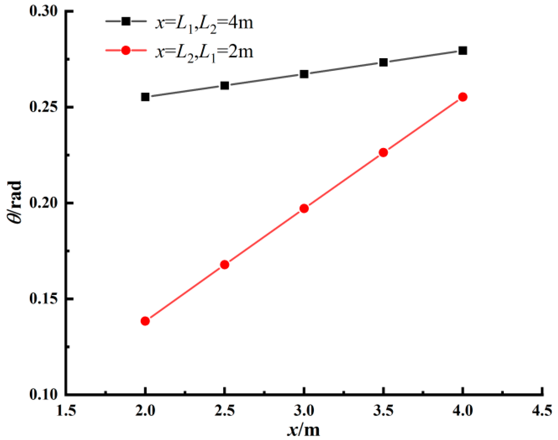 Applsci 12 12250 g007