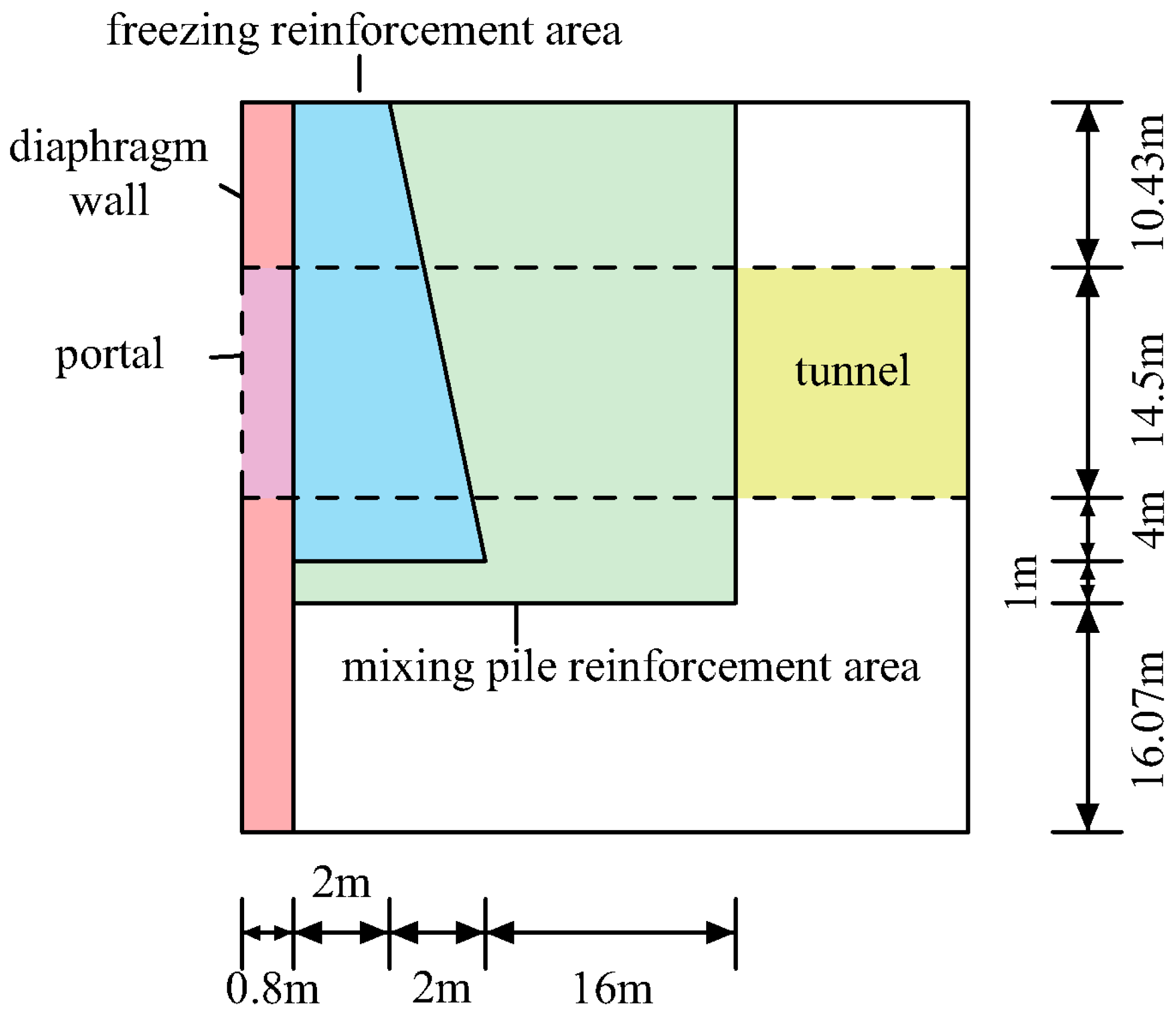 Applsci 12 12250 g008