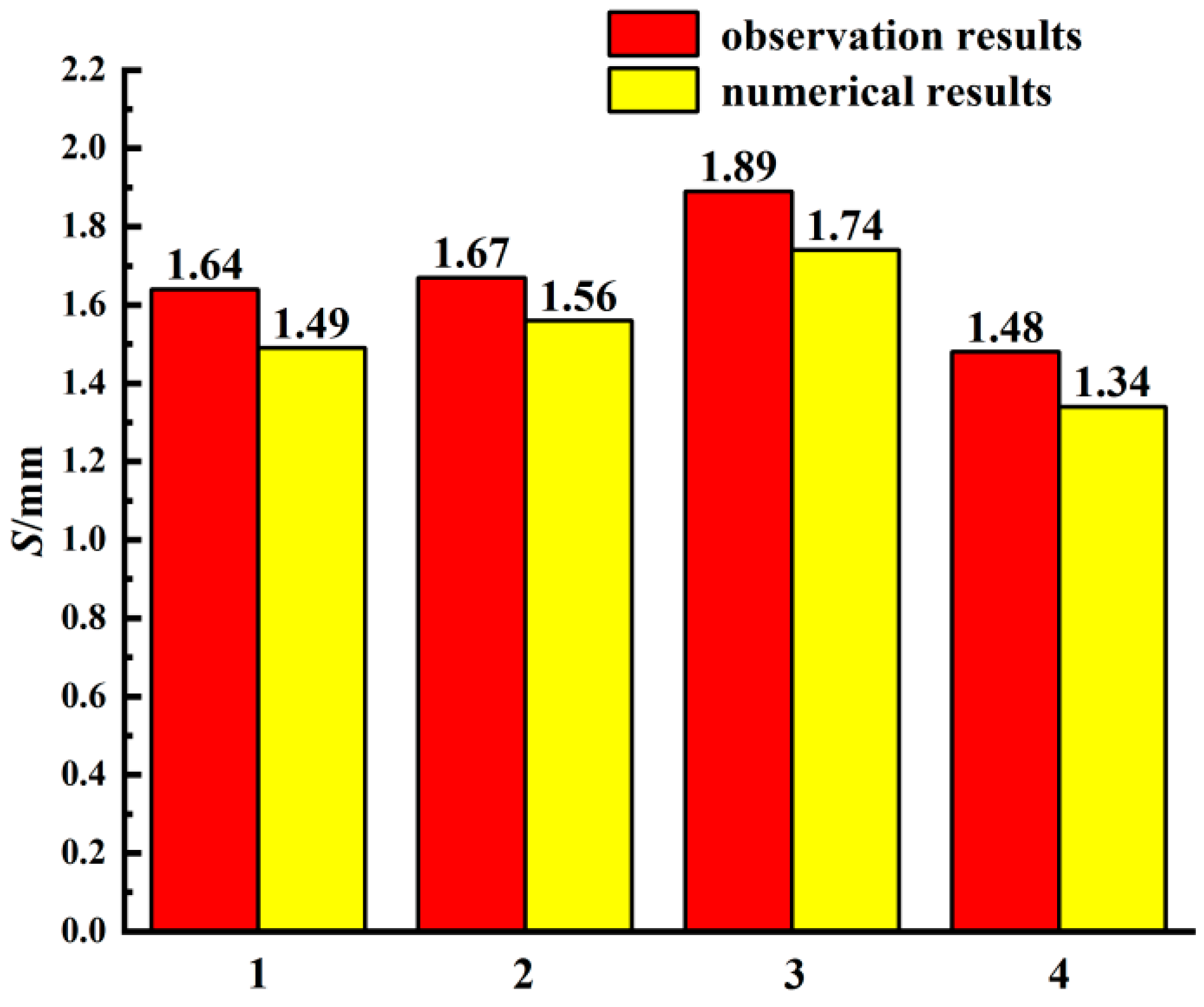 Applsci 12 12250 g013