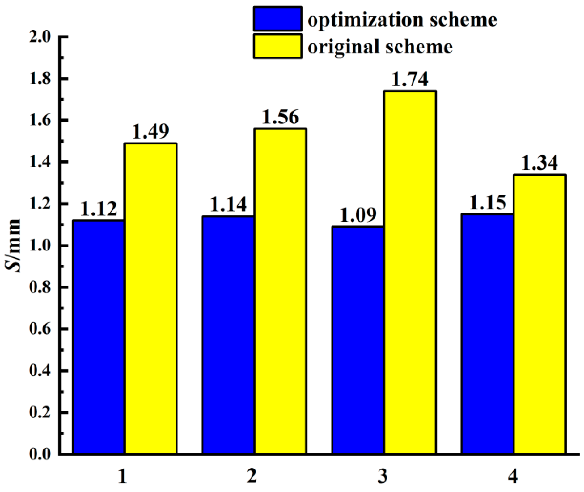 Applsci 12 12250 g018