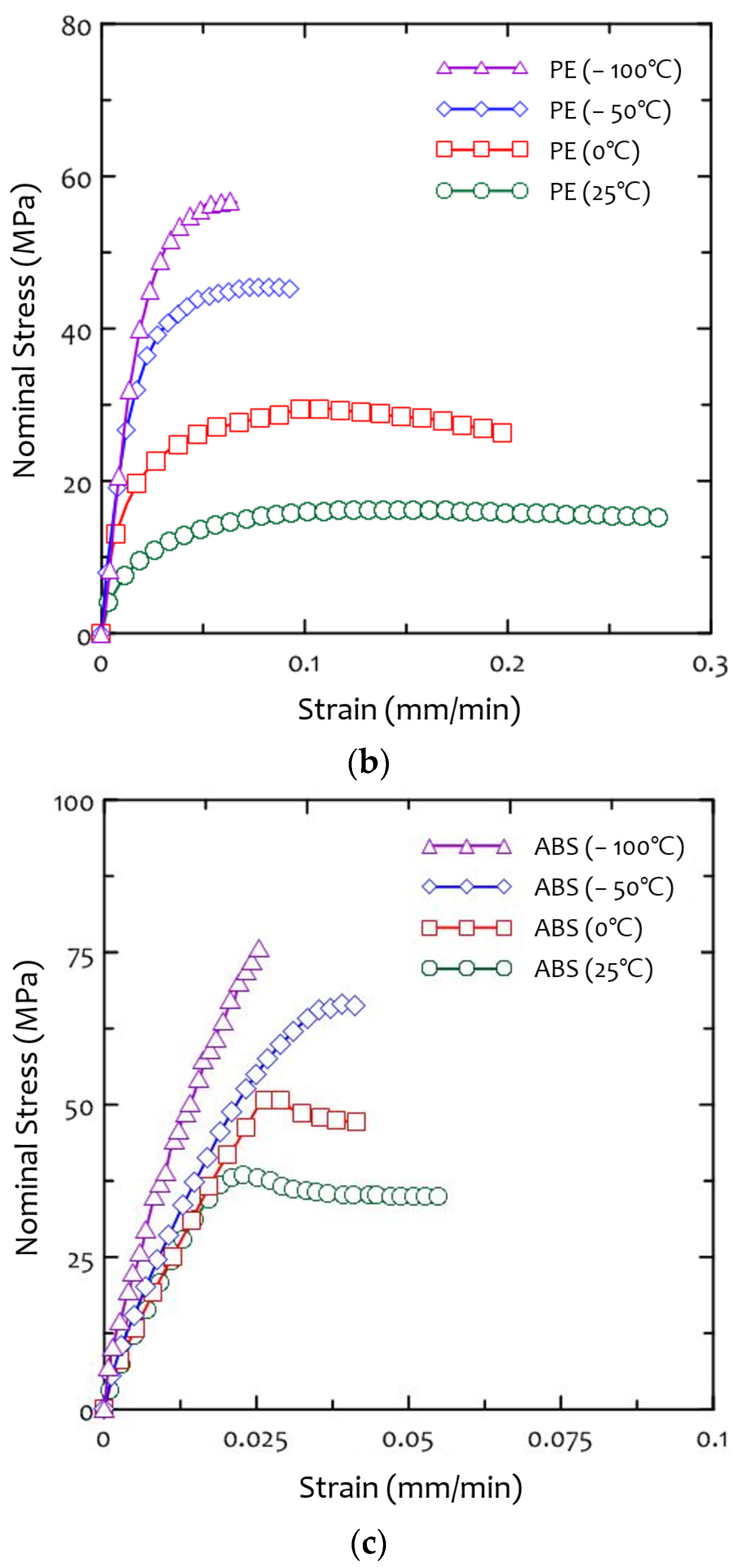 Applsci 12 12251 g003b