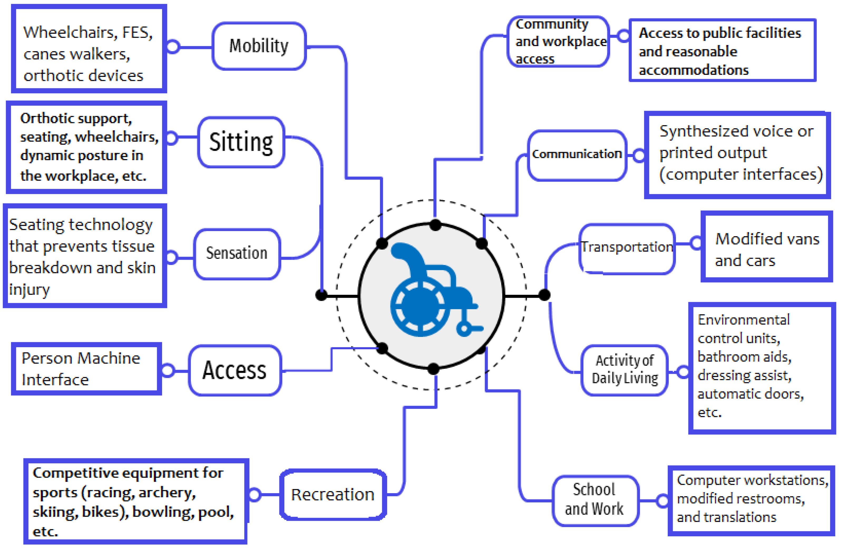 Applsci 12 12253 g006