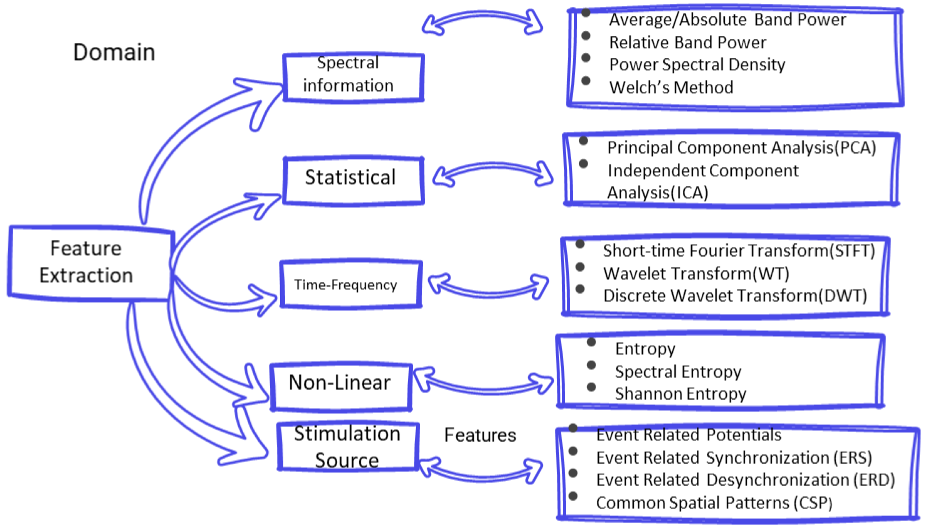 Applsci 12 12253 g007