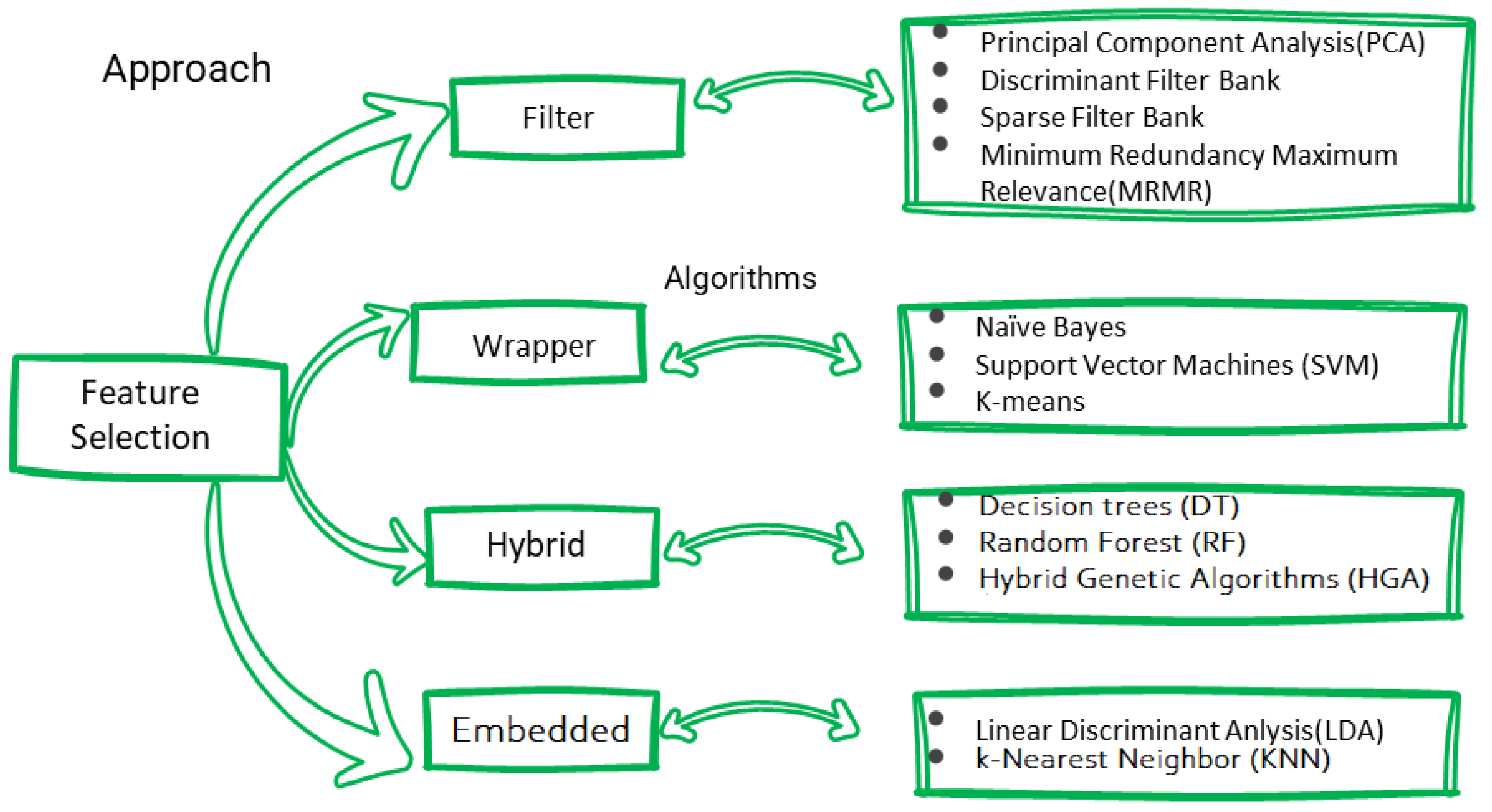 Applsci 12 12253 g008