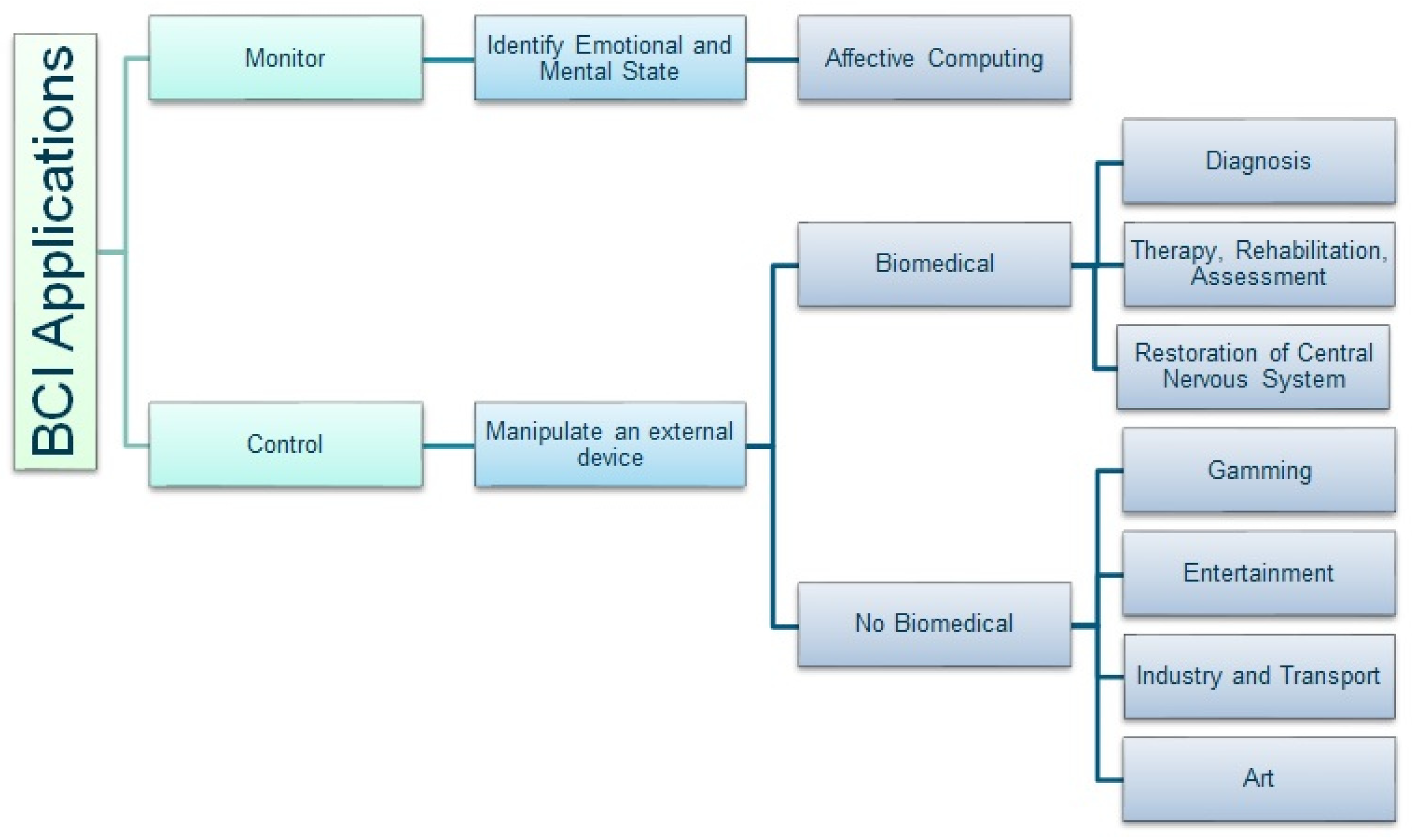 Applsci 12 12253 g010