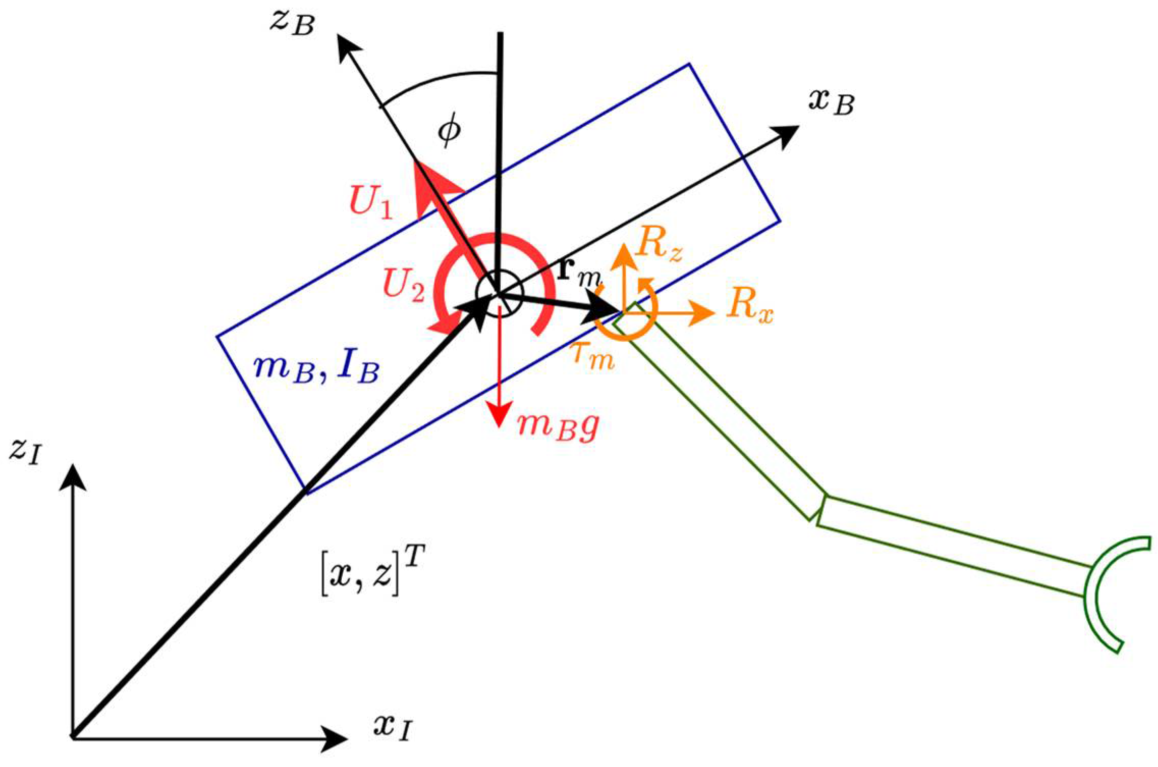 Applsci 12 12254 g002 Applsci 12 12254 g002
