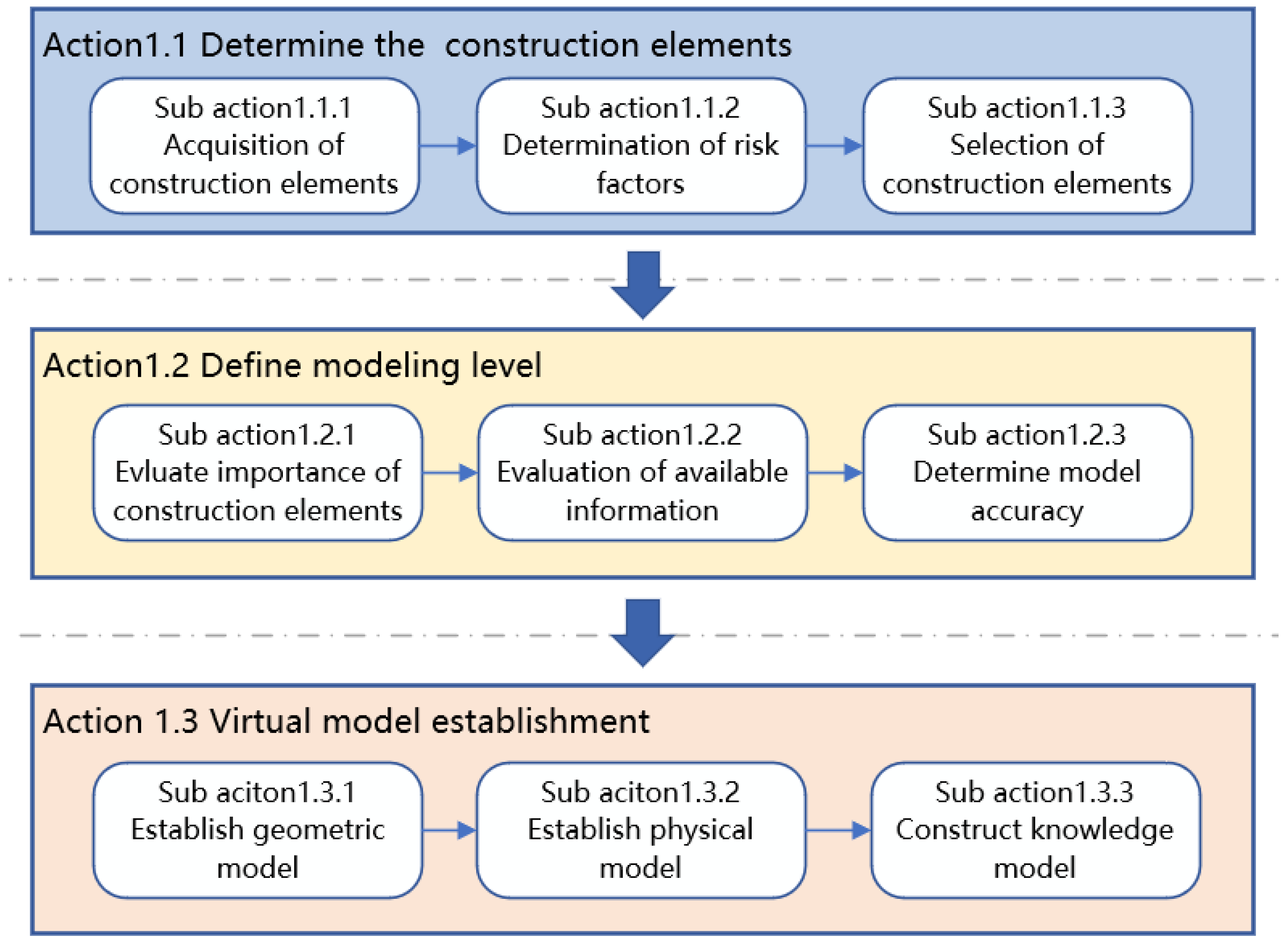 Applsci 12 12256 g003 Applsci 12 12256 g003