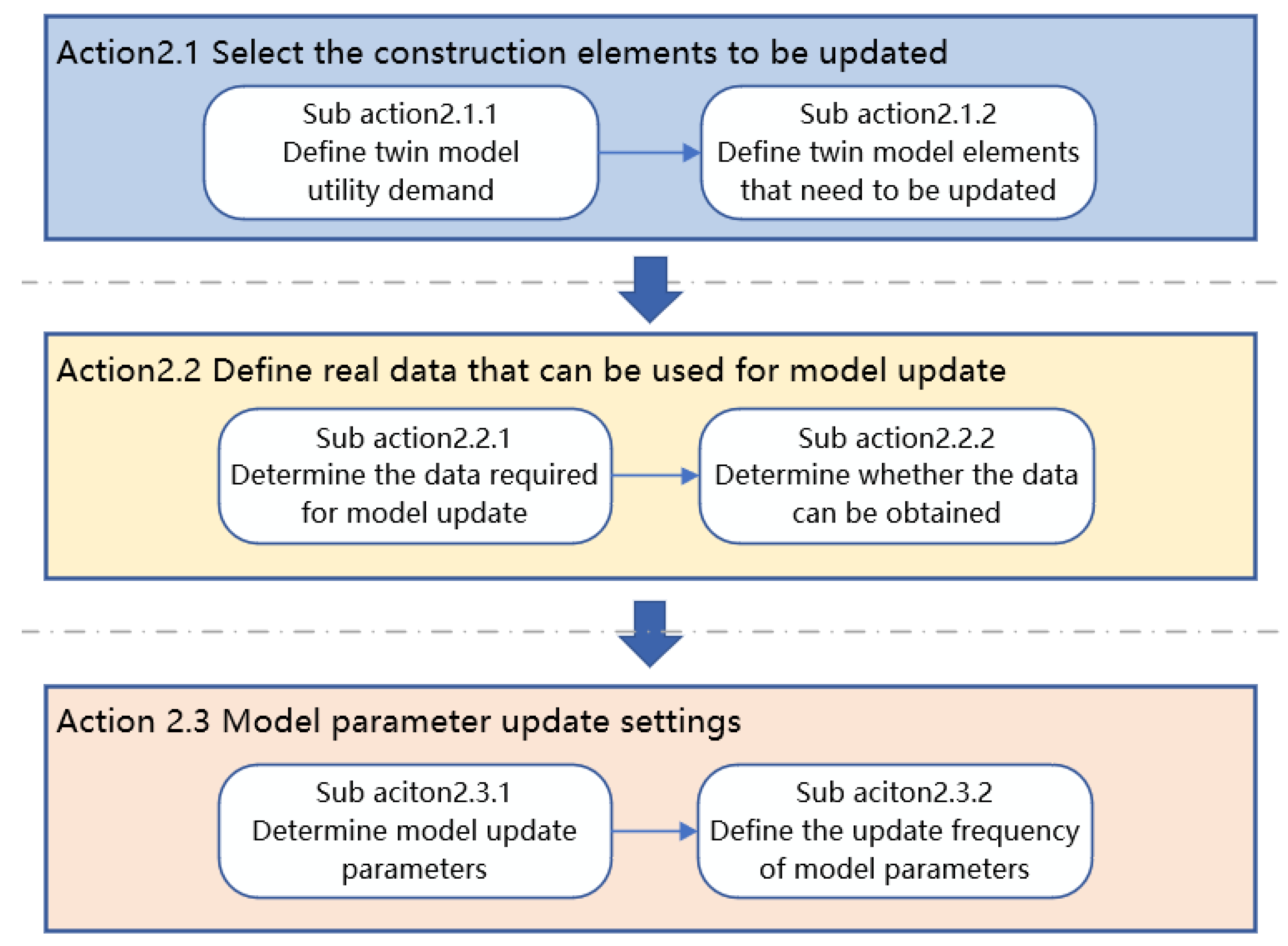 Applsci 12 12256 g004 Applsci 12 12256 g004