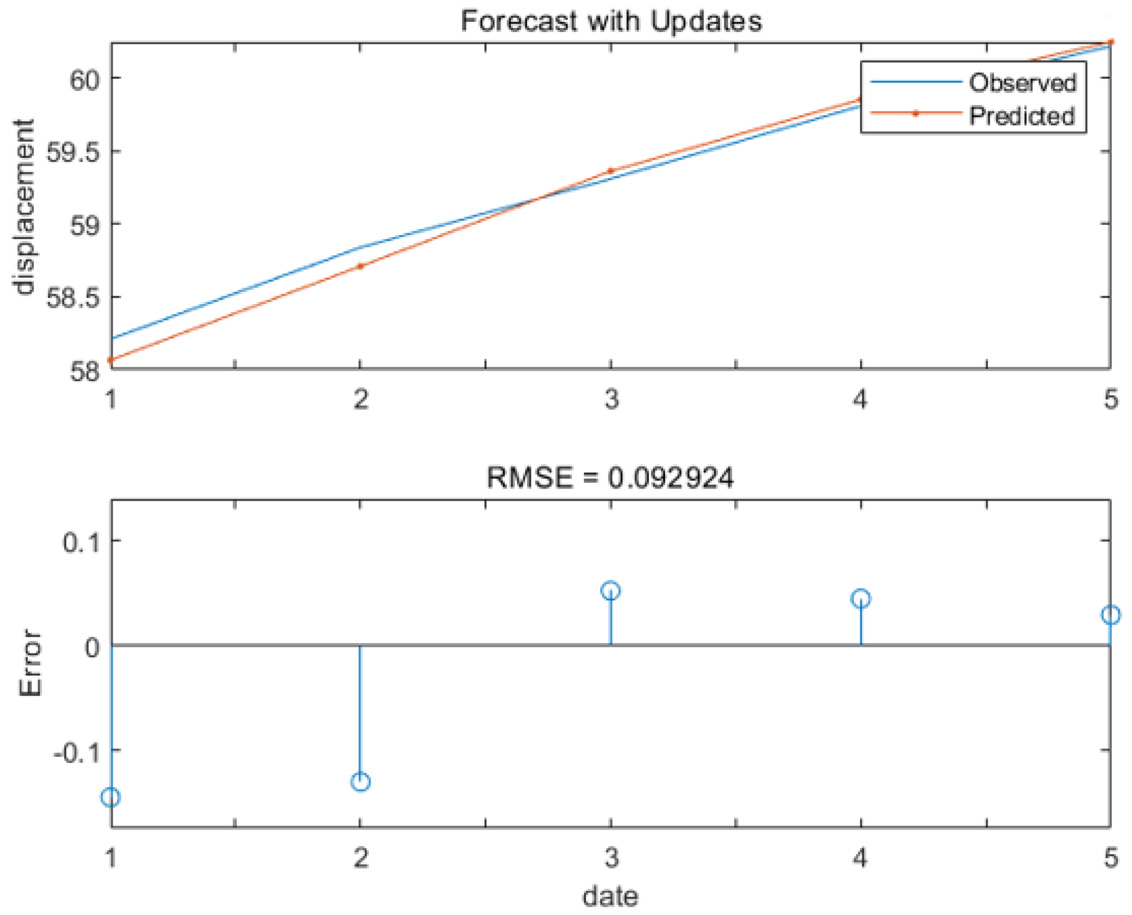Applsci 12 12256 g008 Applsci 12 12256 g008