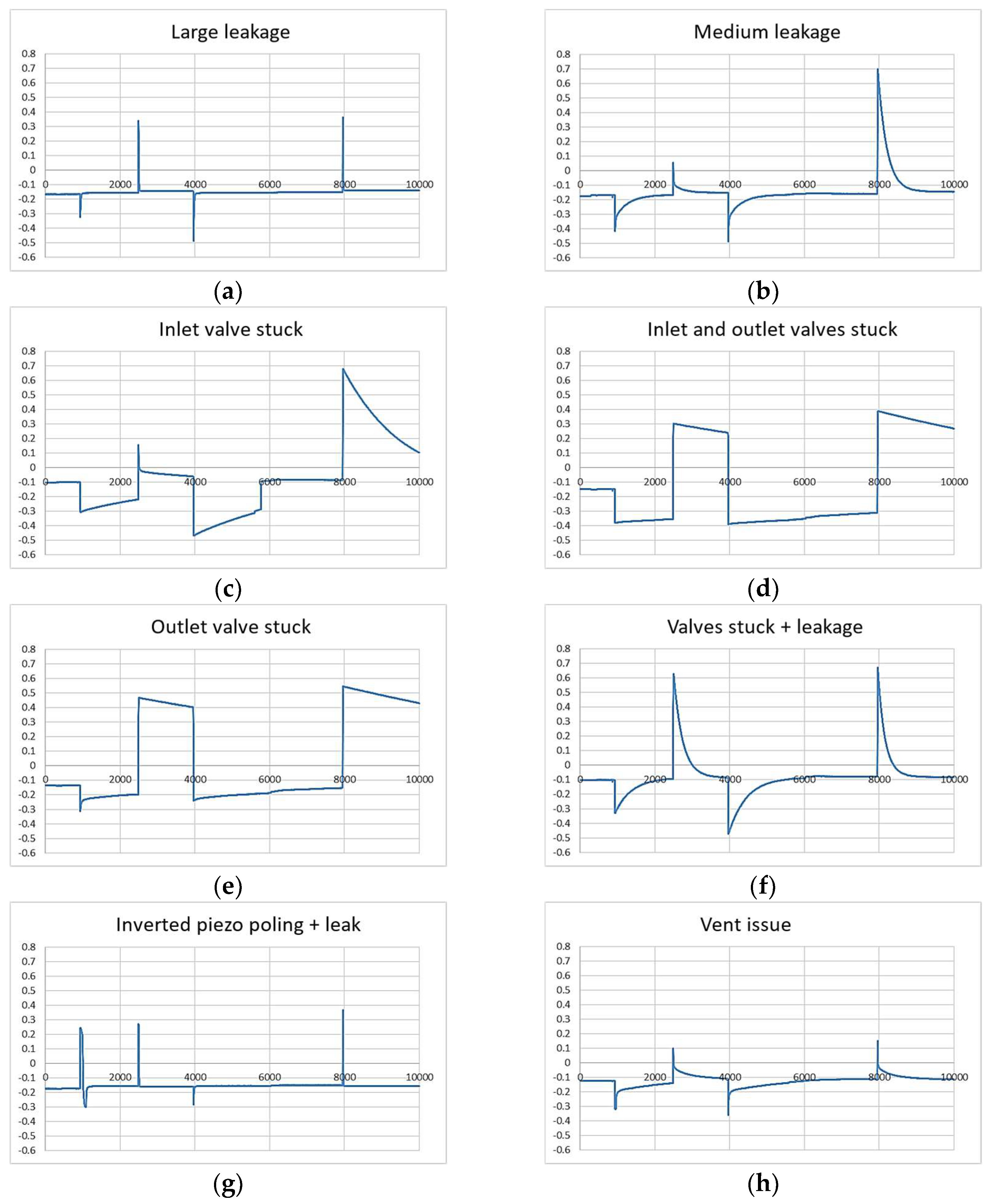 Applied Sciences Free FullText Dry Test Methods for Micropumps