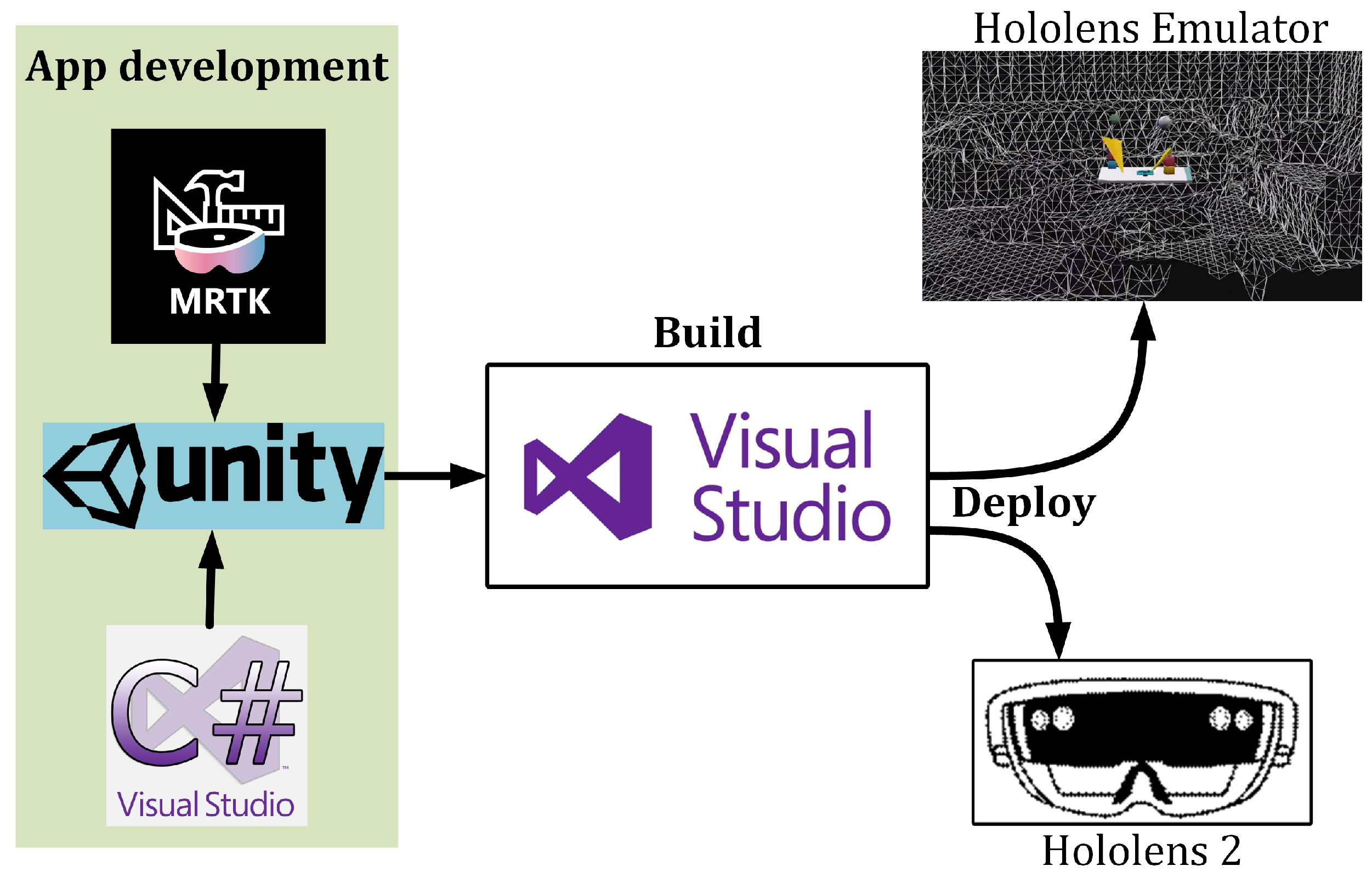 Pong - Unity 3D Game Development by Example [Book]